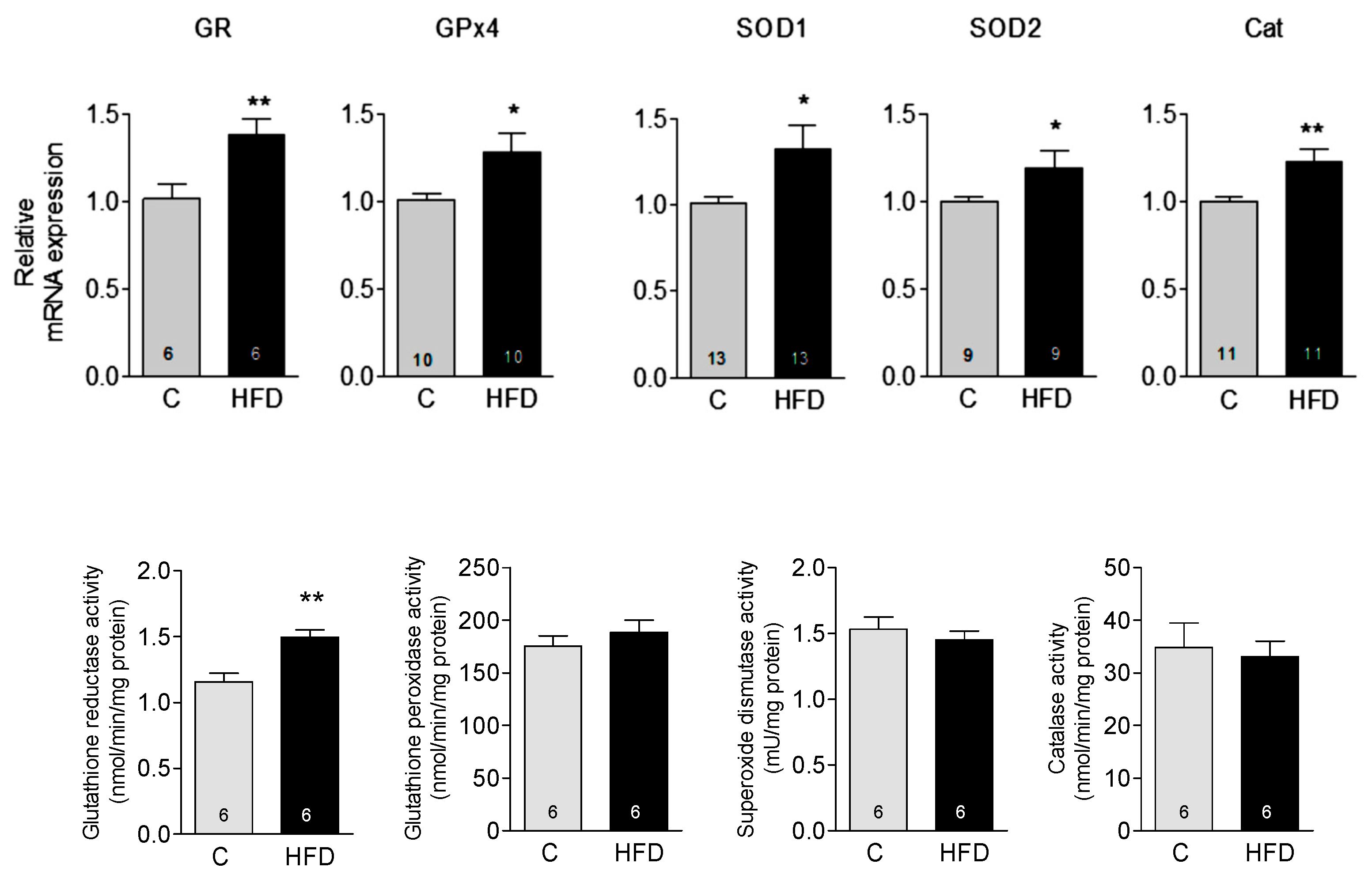 Antioxidants 14 00708 g004