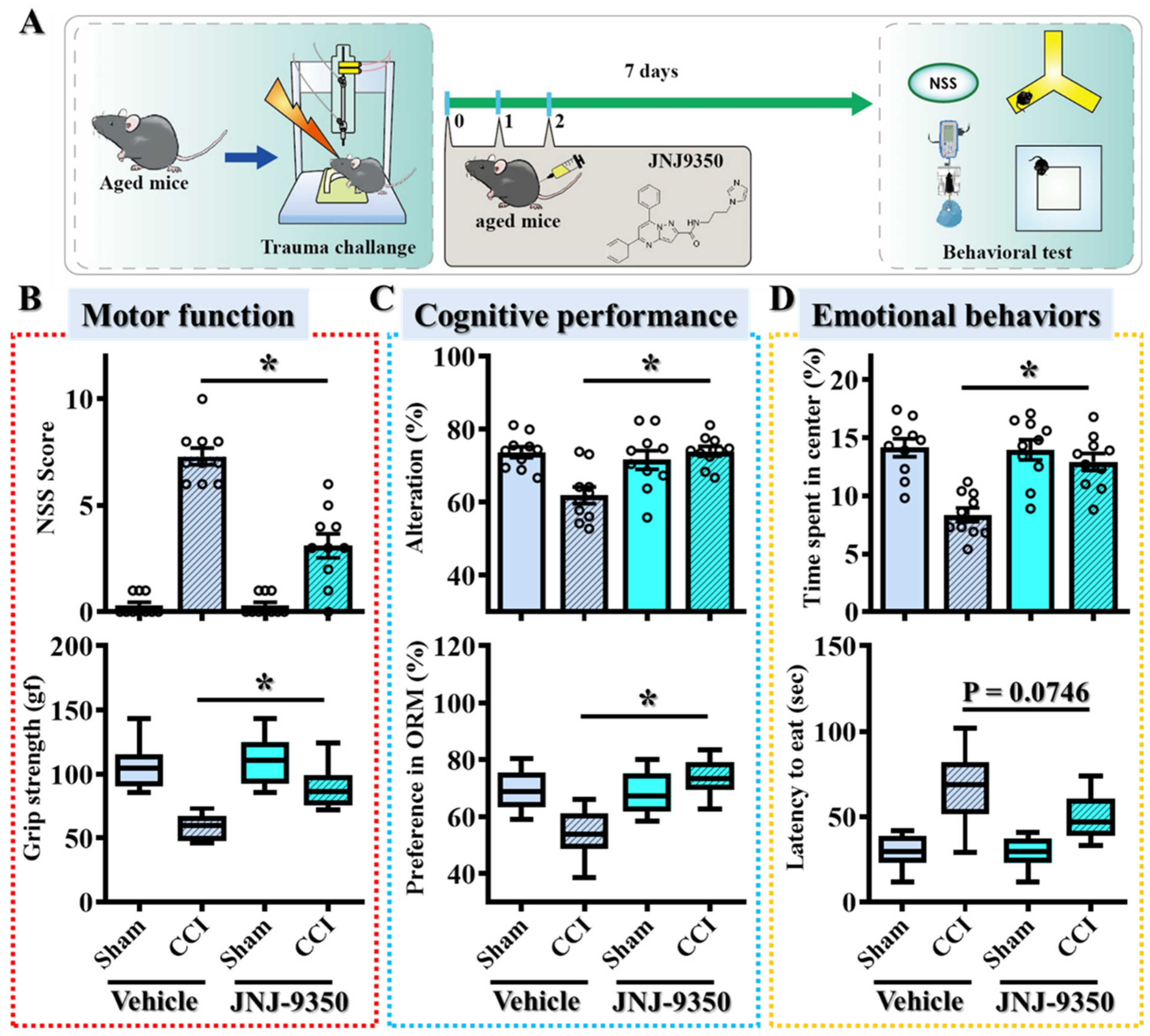 Antioxidants 14 00709 g005