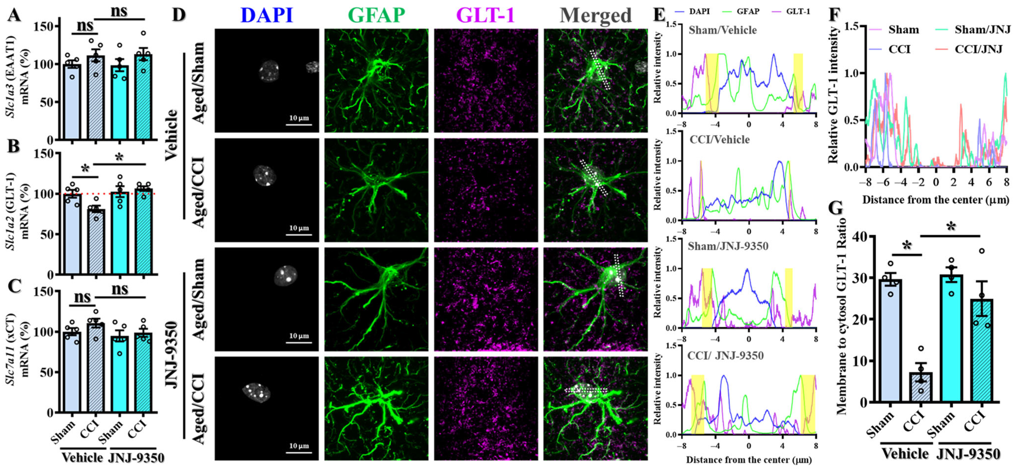 Antioxidants 14 00709 g009