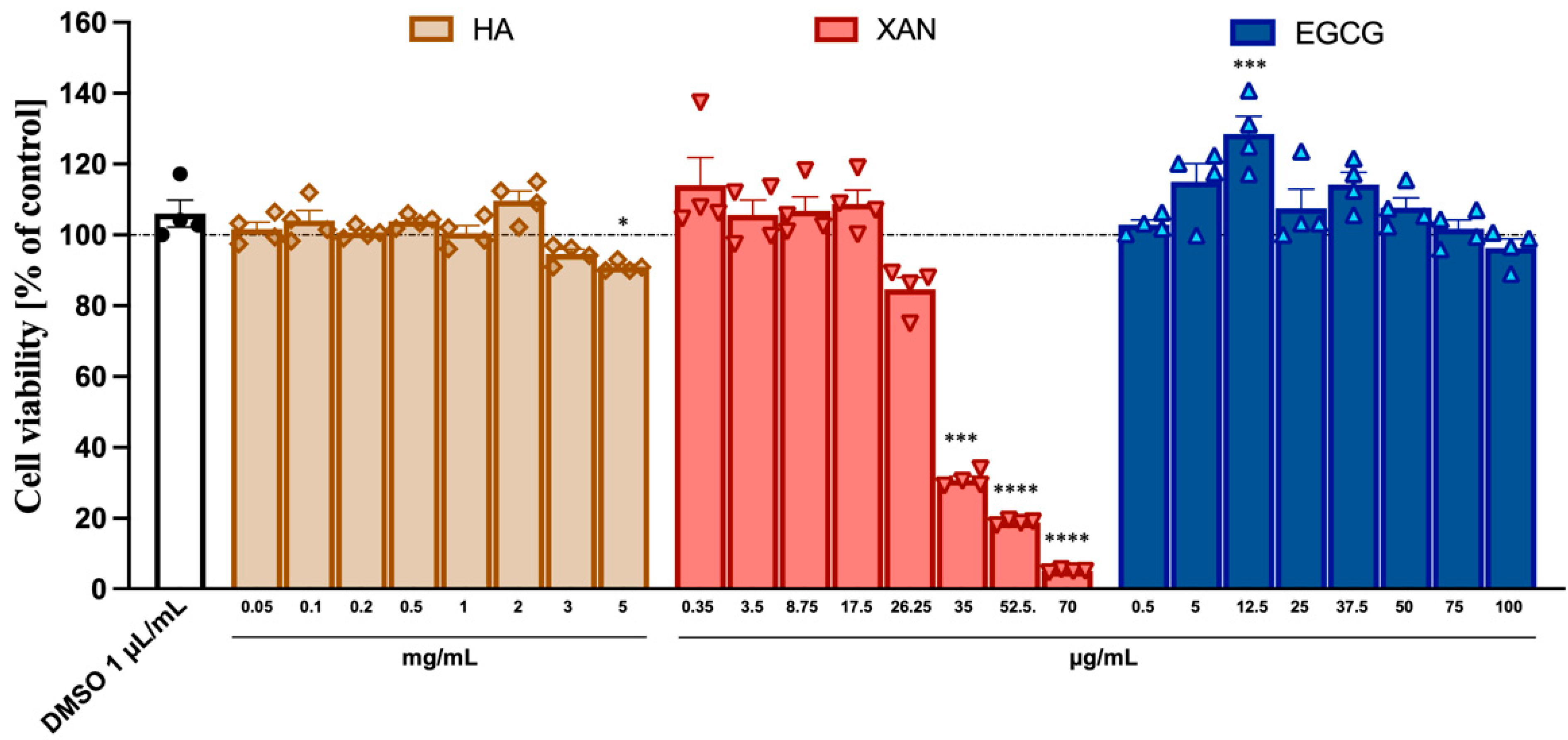 Antioxidants 14 00713 g001