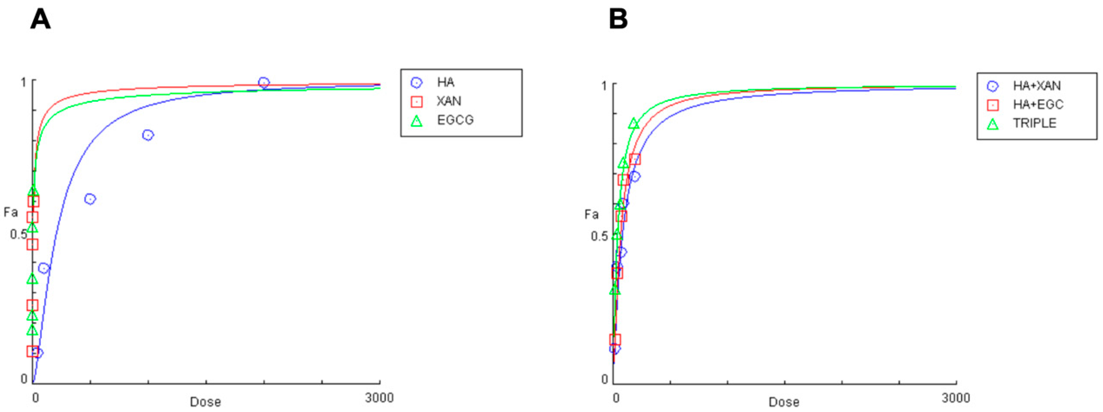 Antioxidants 14 00713 g002