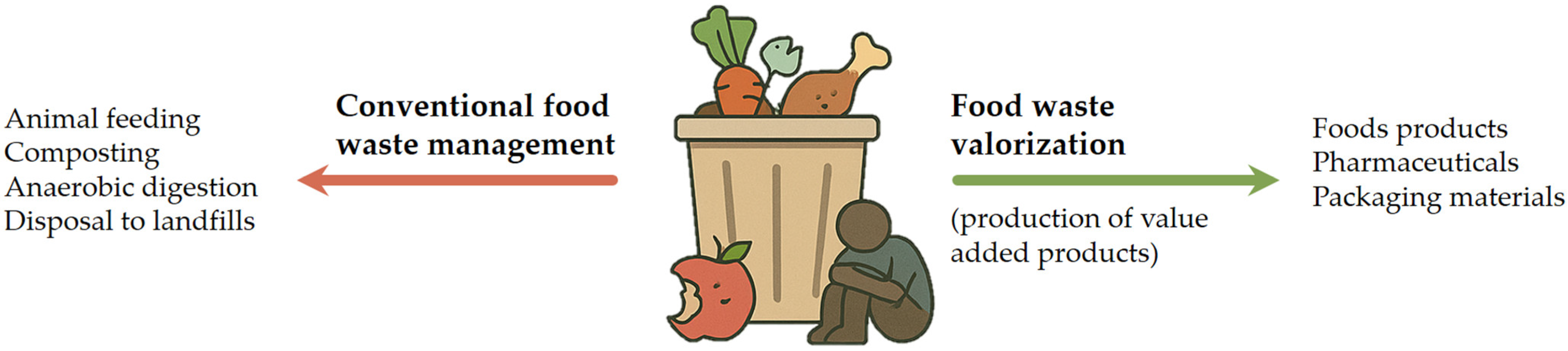 Antioxidants 14 00714 g001