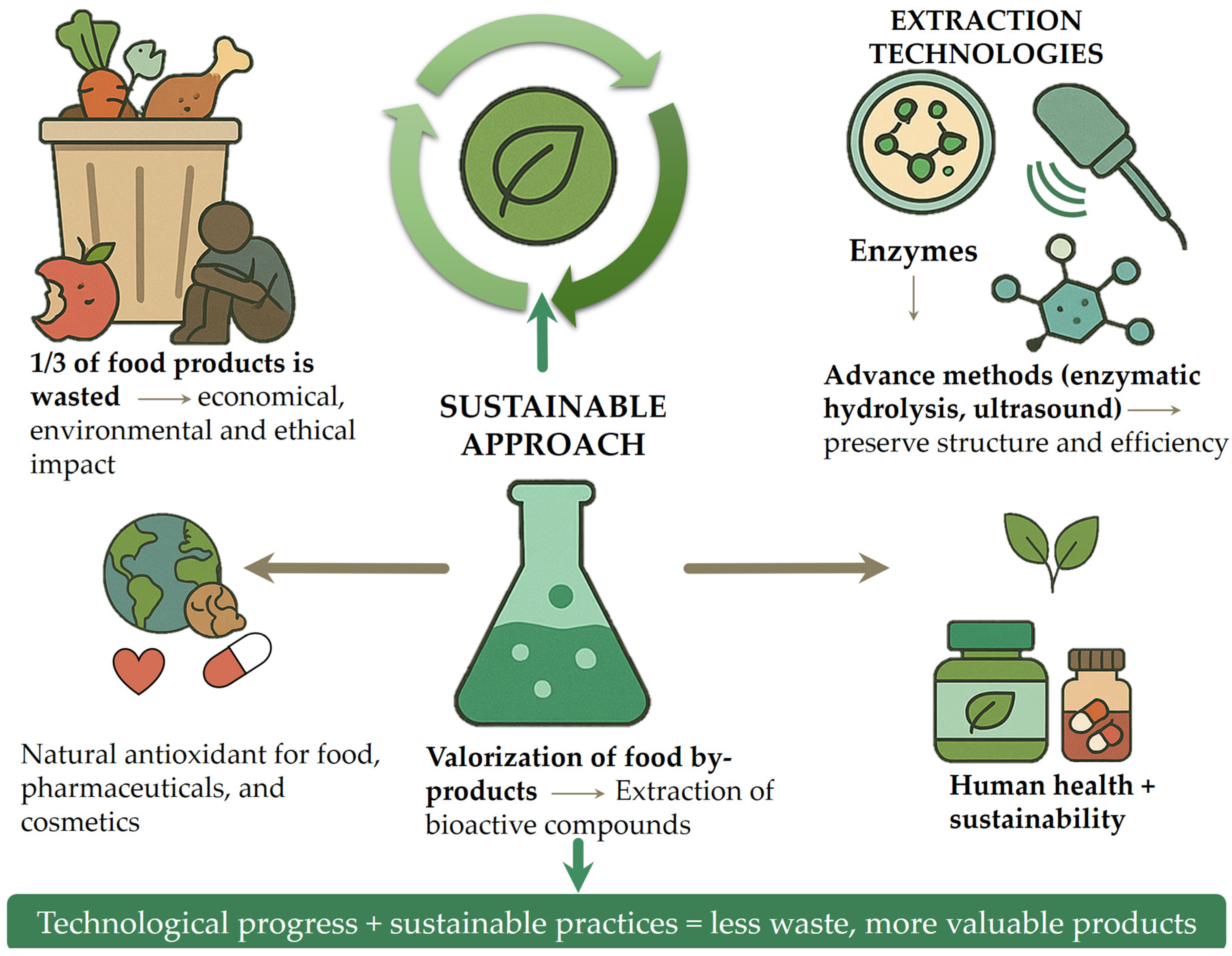 Antioxidants 14 00714 g002