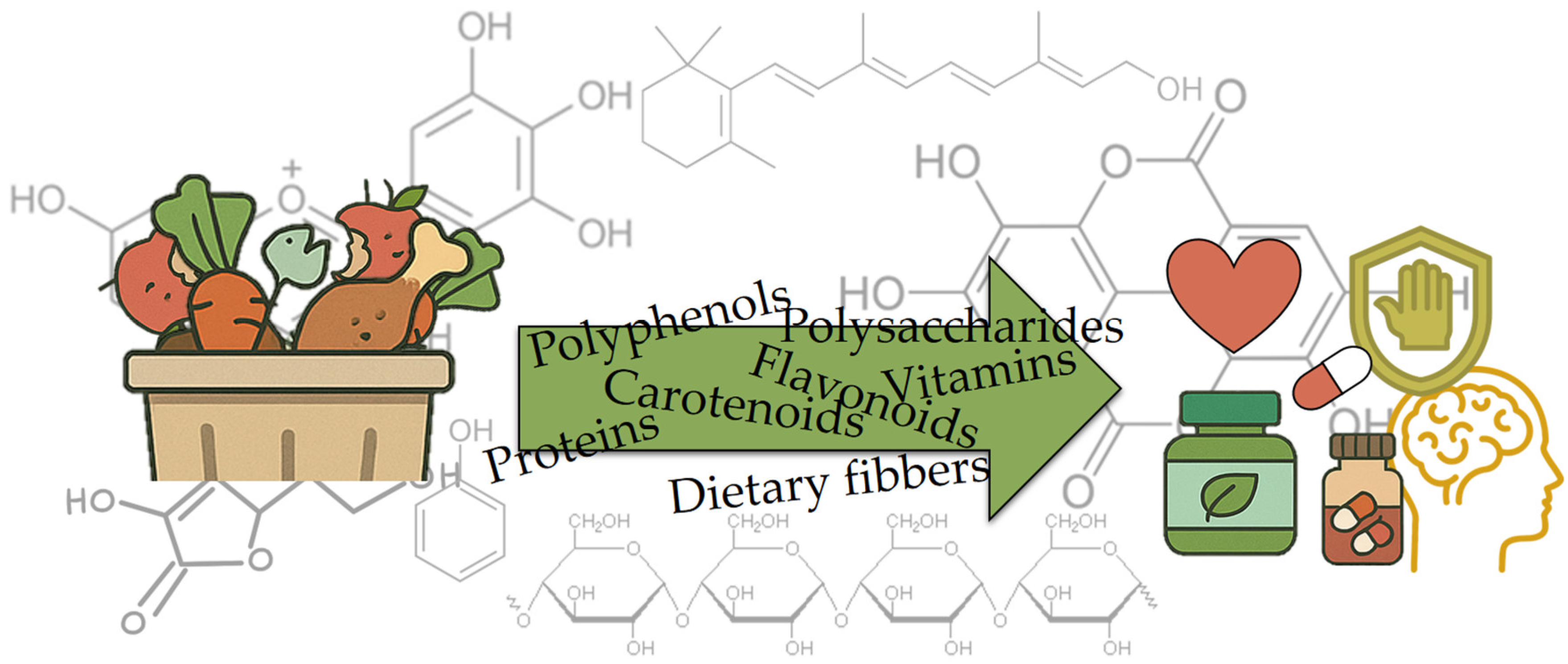 Antioxidants 14 00714 g003