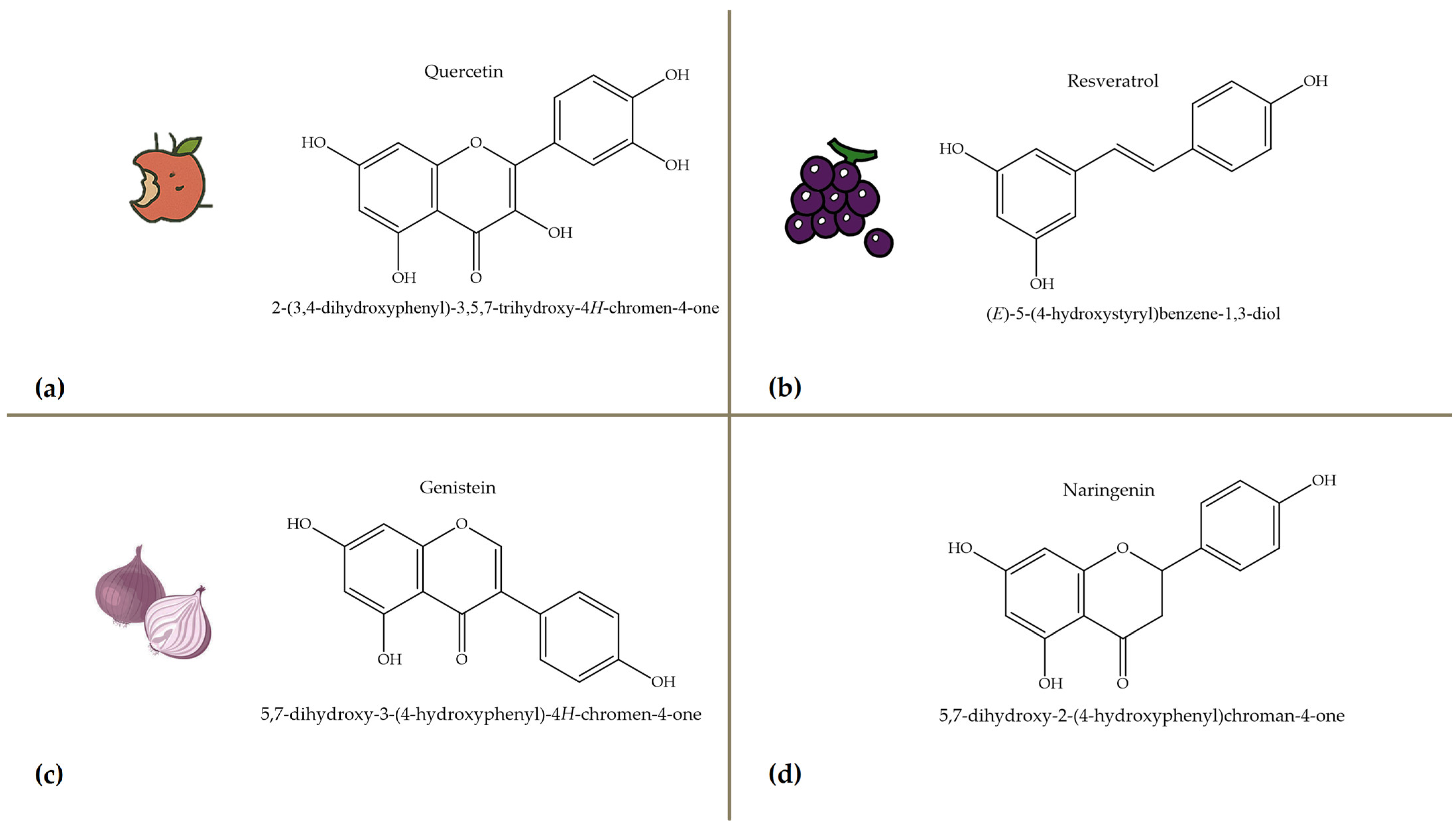 Antioxidants 14 00714 g004