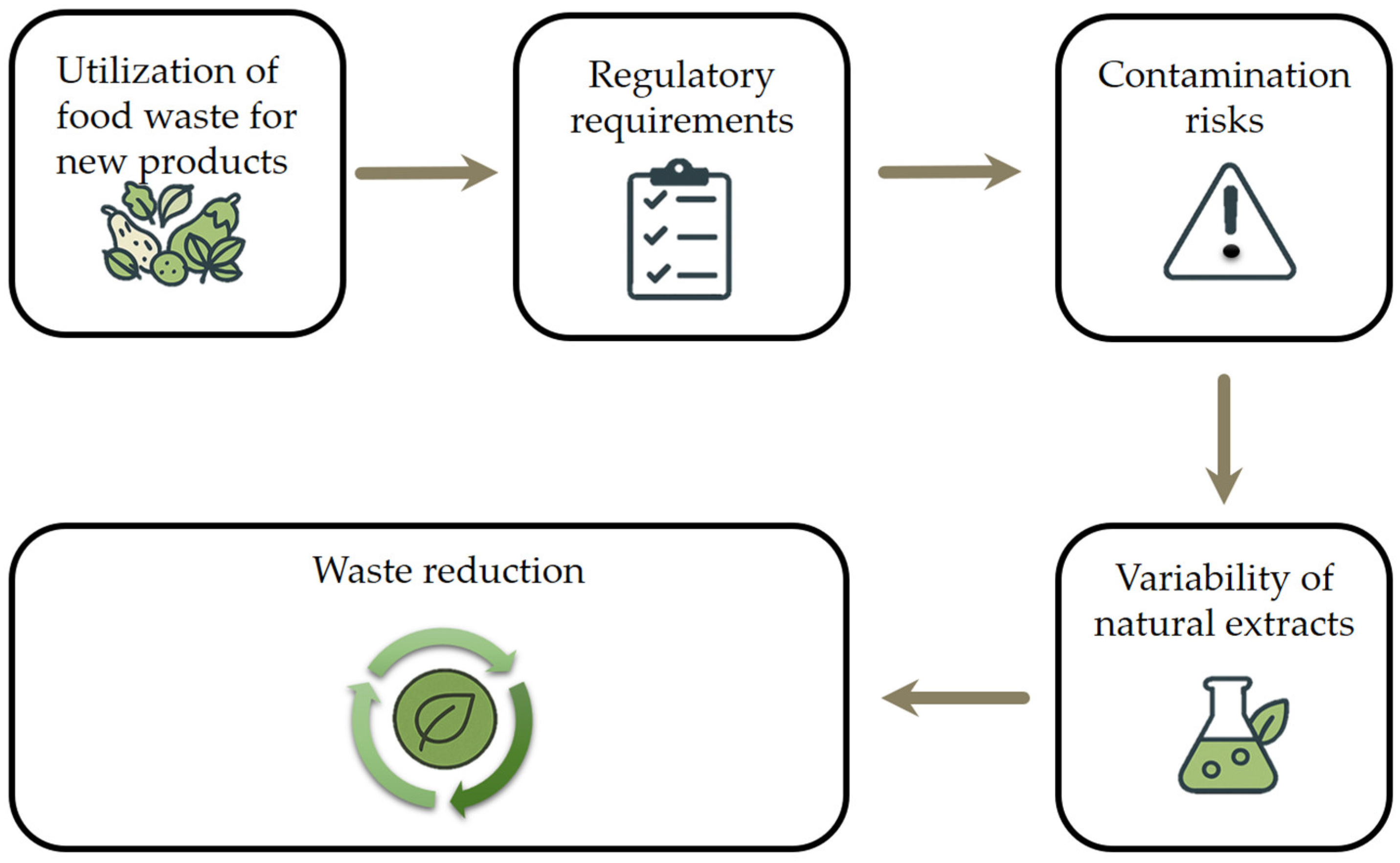 Antioxidants 14 00714 g006
