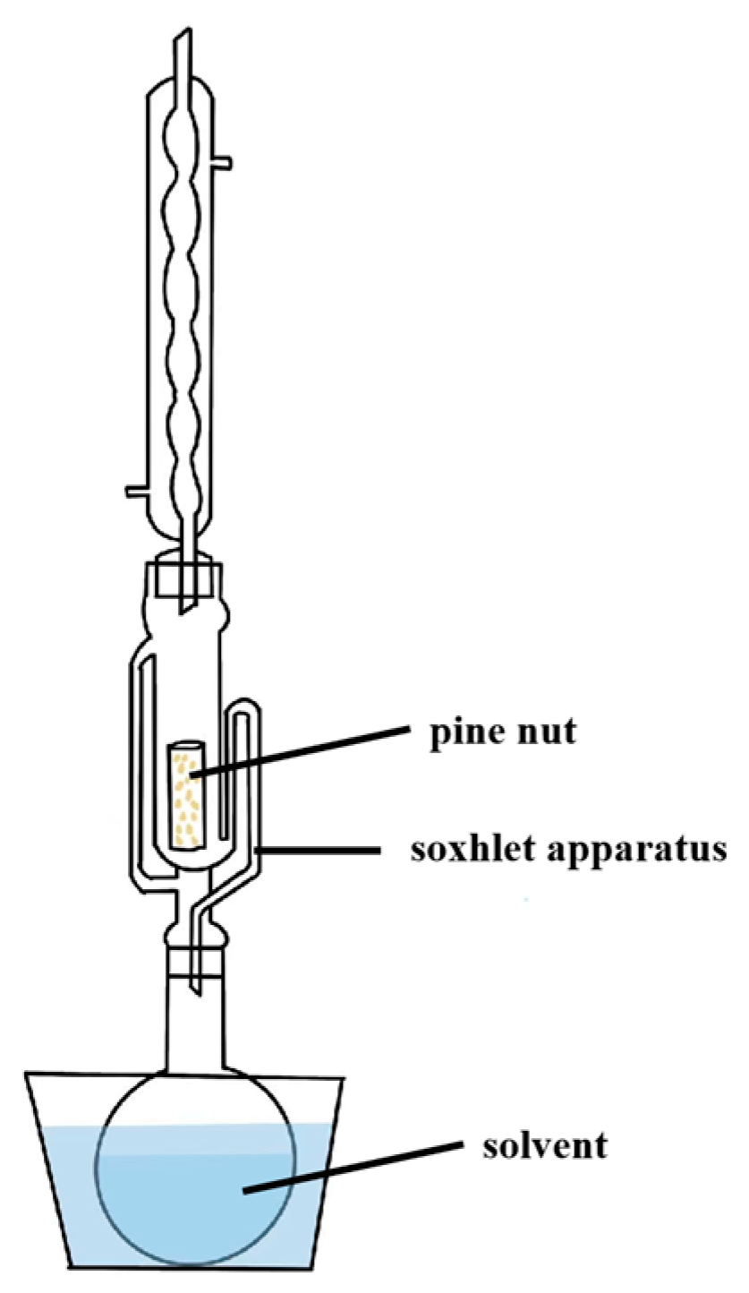 Antioxidants 14 00716 g002
