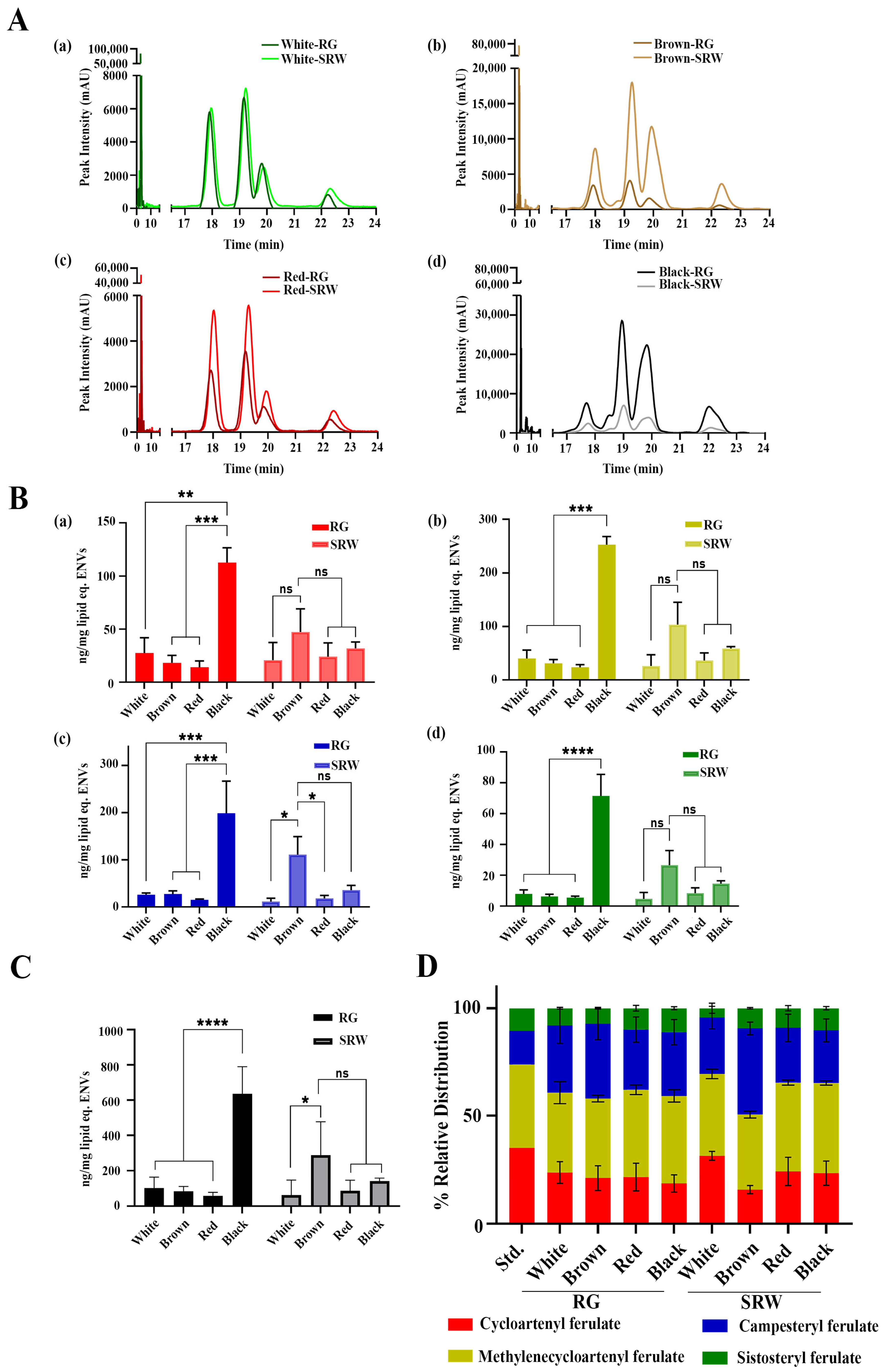 Antioxidants 14 00717 g003 Antioxidants 14 00717 g003