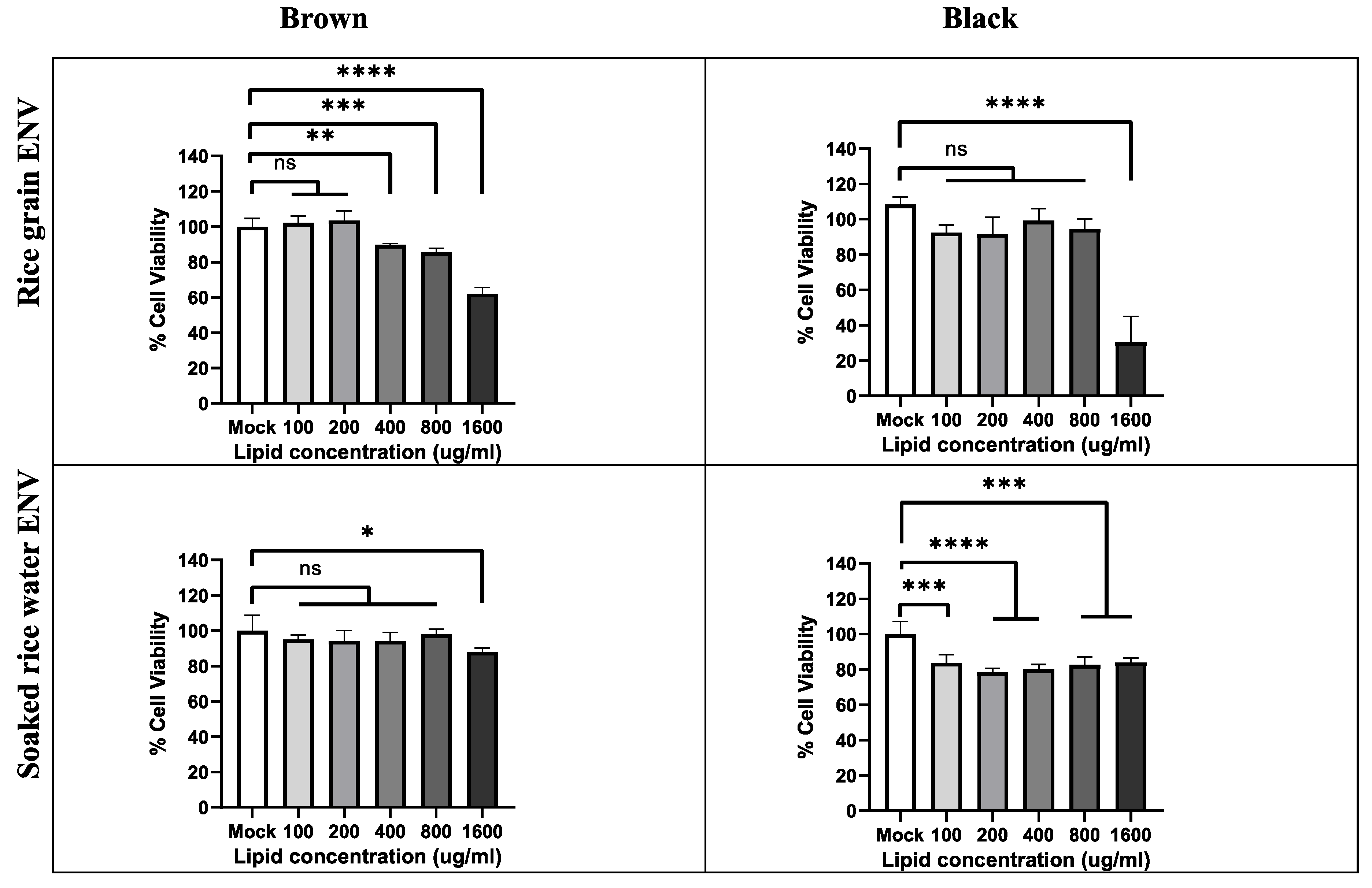 Antioxidants 14 00717 g004 Antioxidants 14 00717 g004