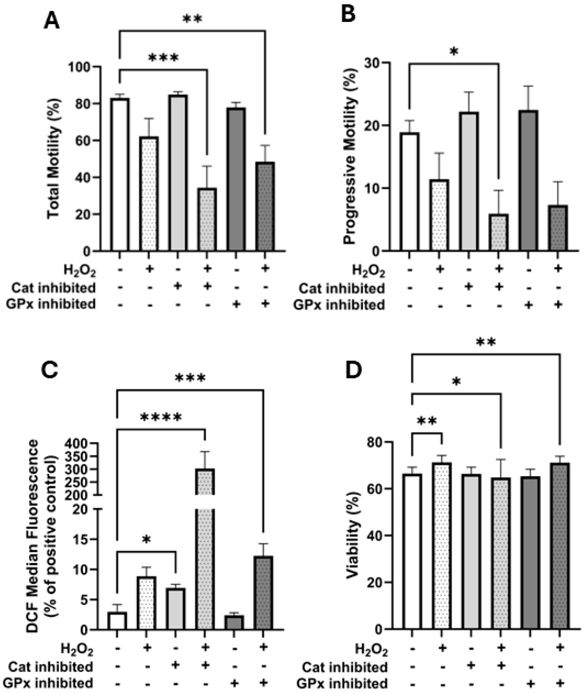 Antioxidants 14 00718 g005
