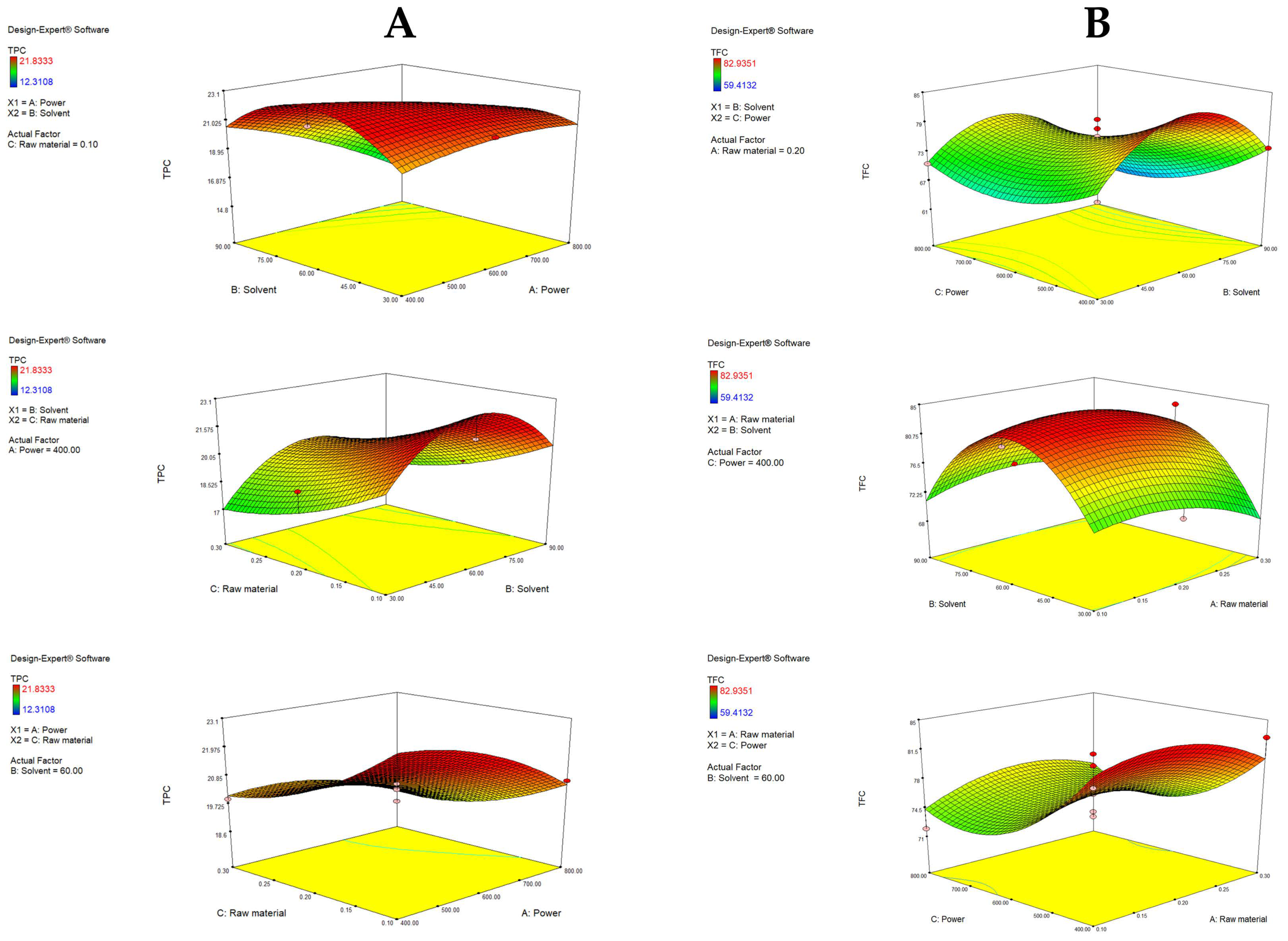 Antioxidants 14 00722 g003