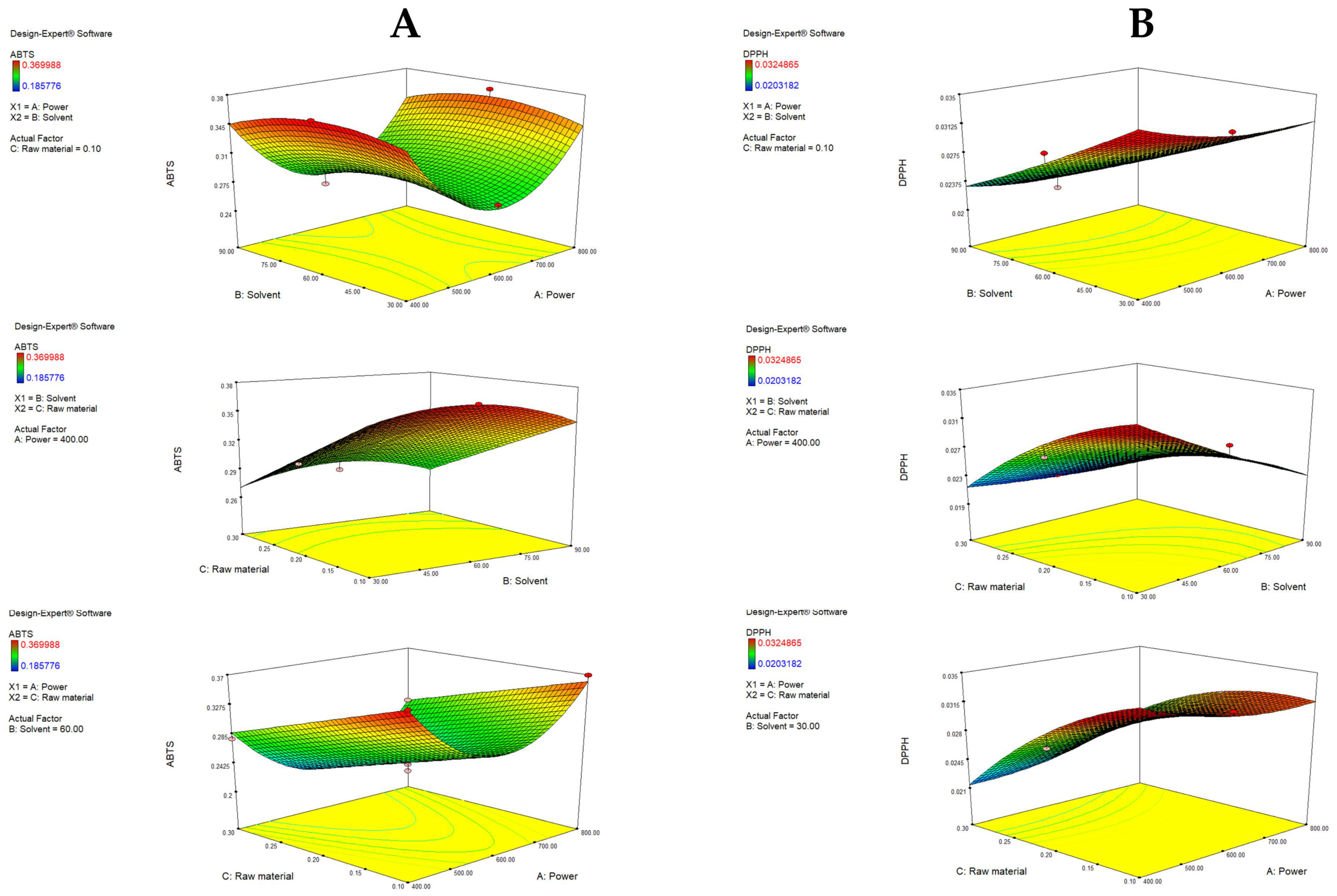 Antioxidants 14 00722 g004
