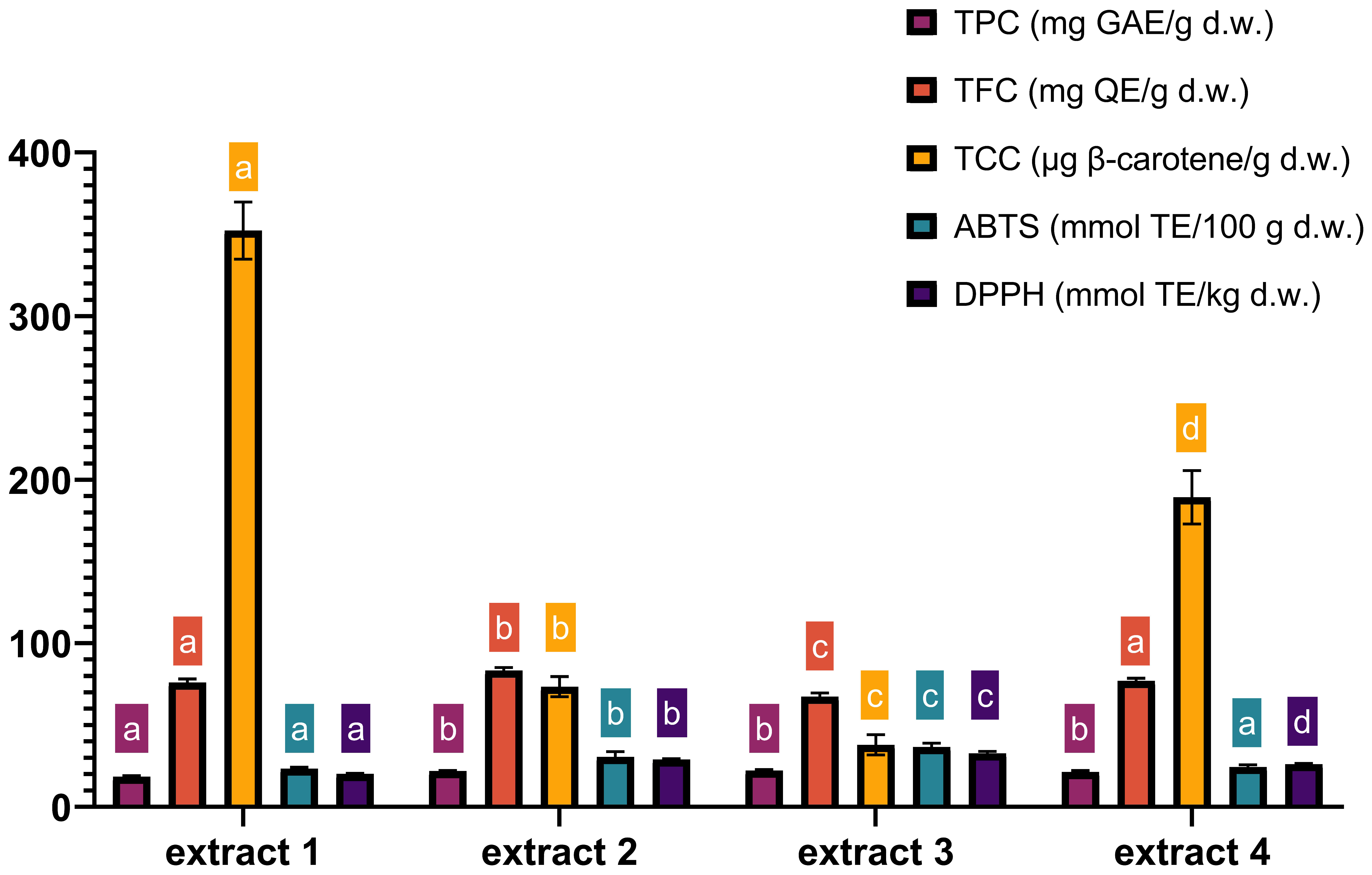 Antioxidants 14 00722 g005