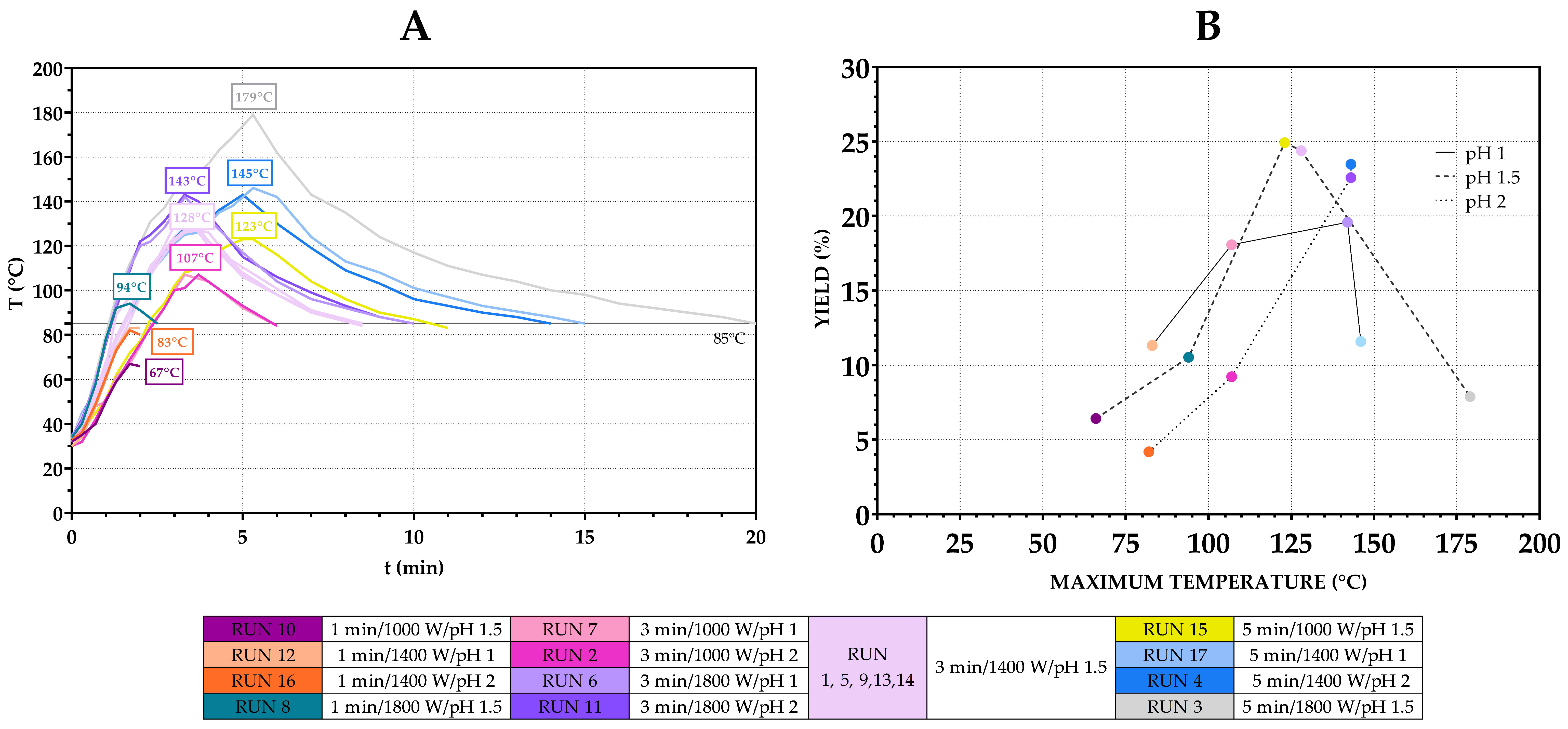 Antioxidants 14 00722 g006
