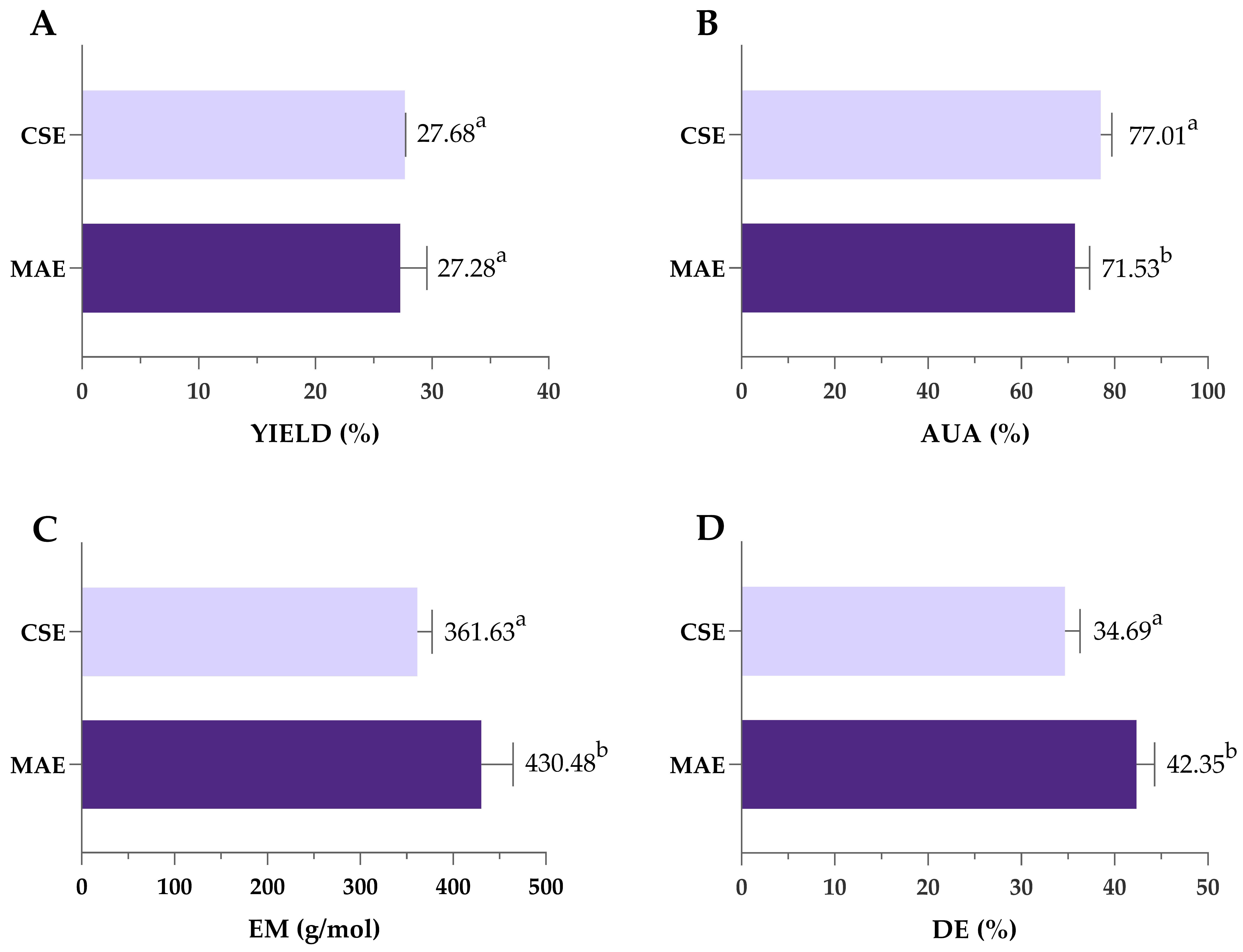 Antioxidants 14 00722 g007