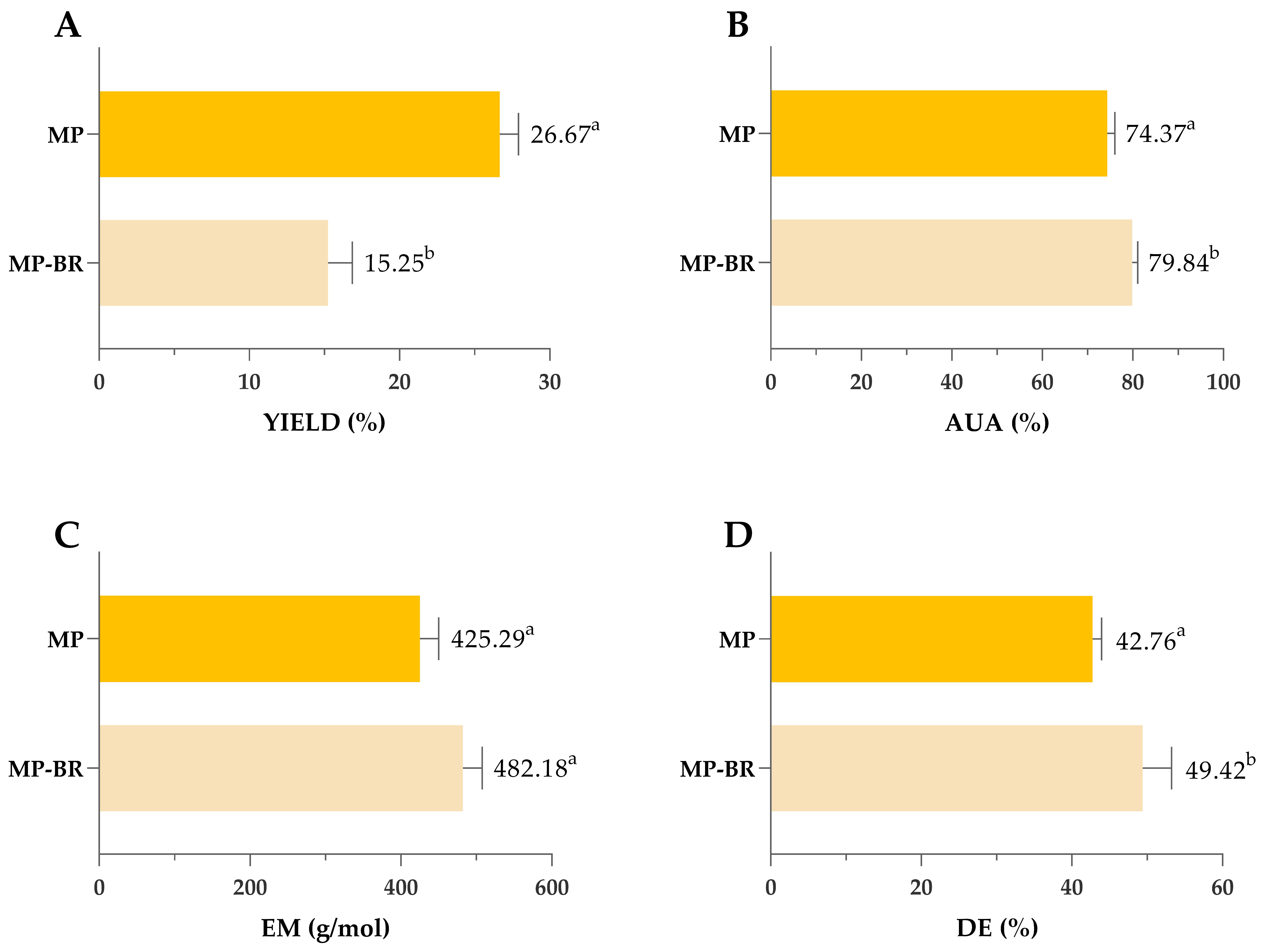 Antioxidants 14 00722 g009