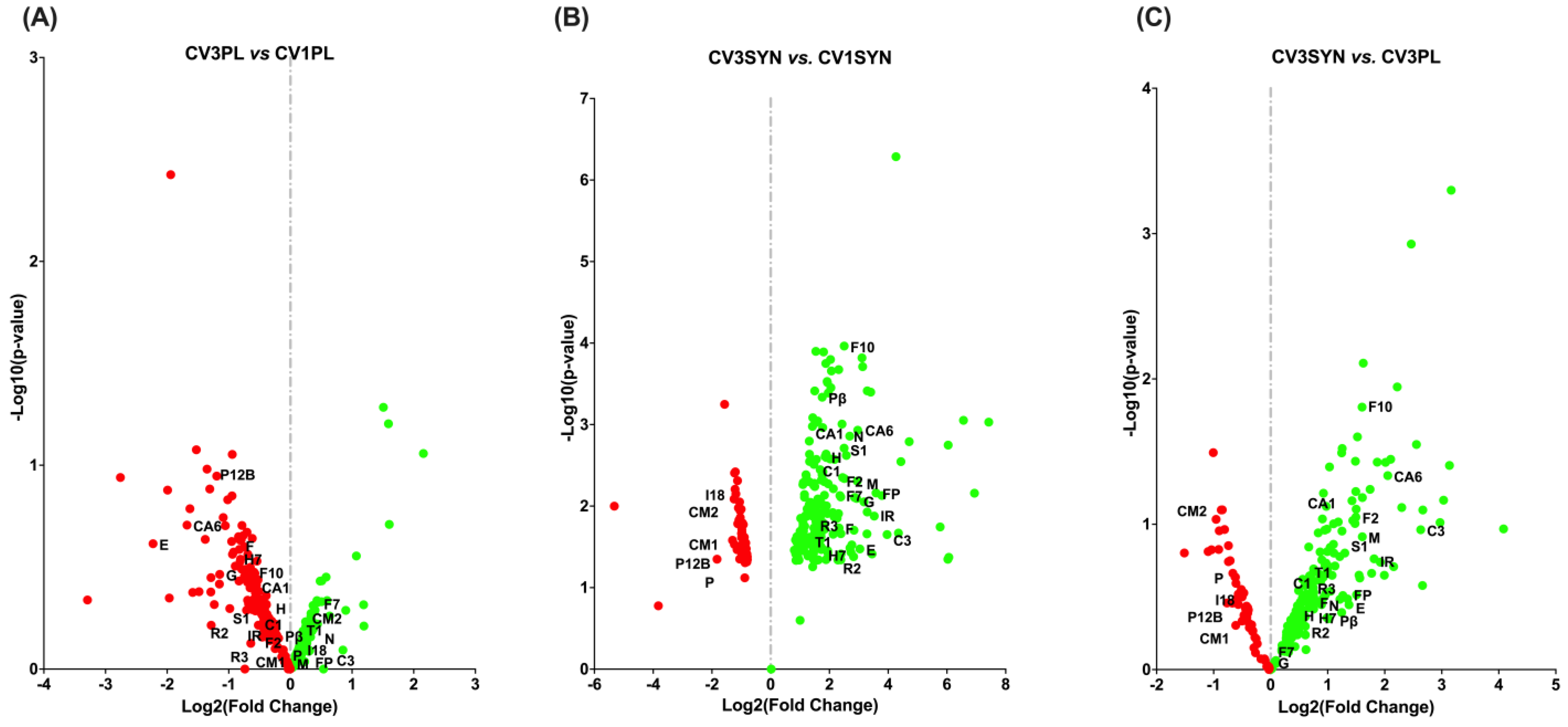 Antioxidants 14 00727 g010