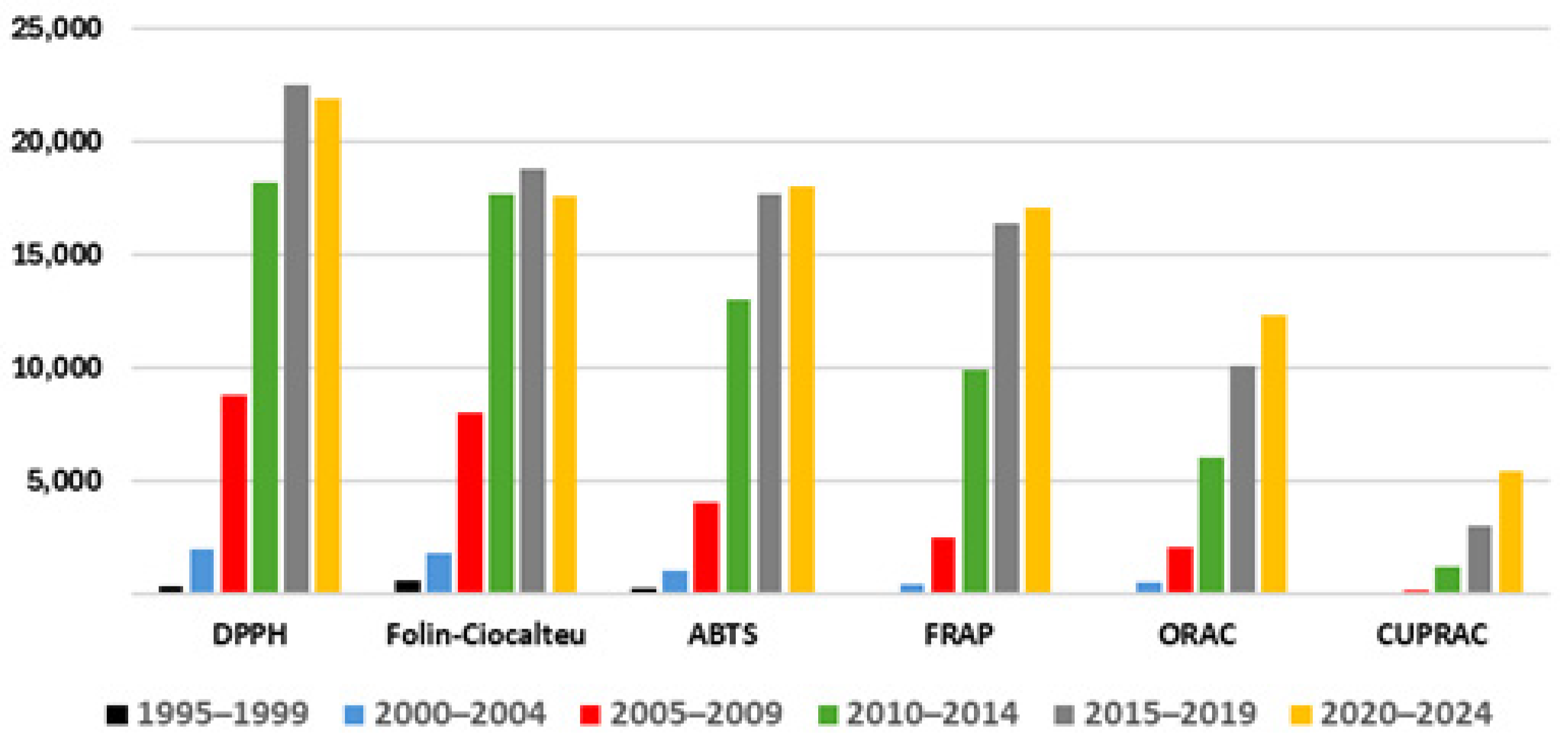 Antioxidants 14 00728 g001