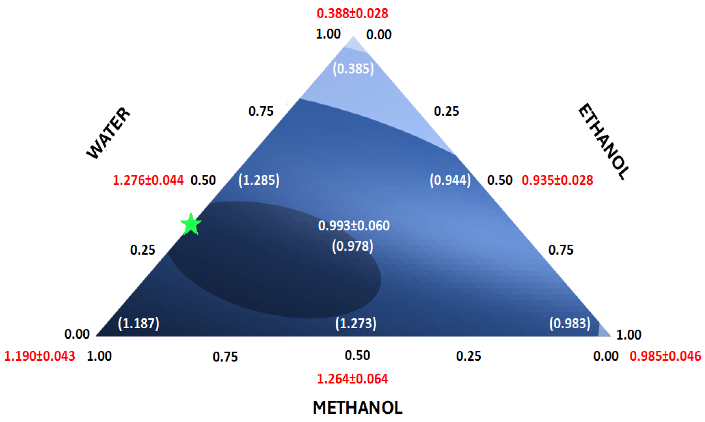Antioxidants 14 00728 g003