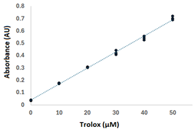 Antioxidants 14 00728 i001