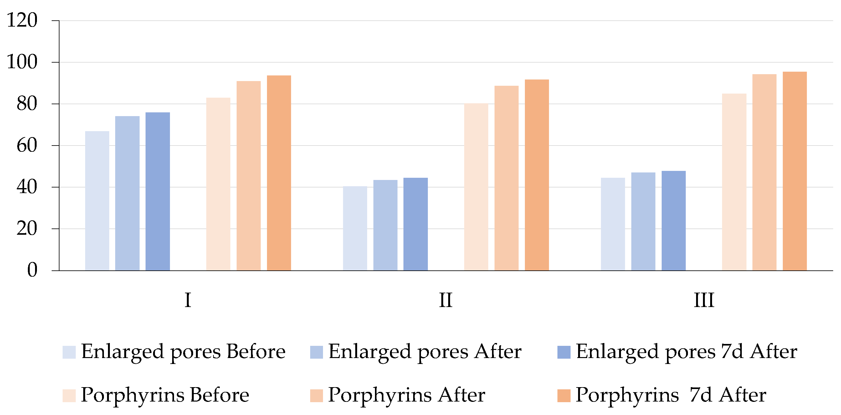 Antioxidants 14 00729 g003