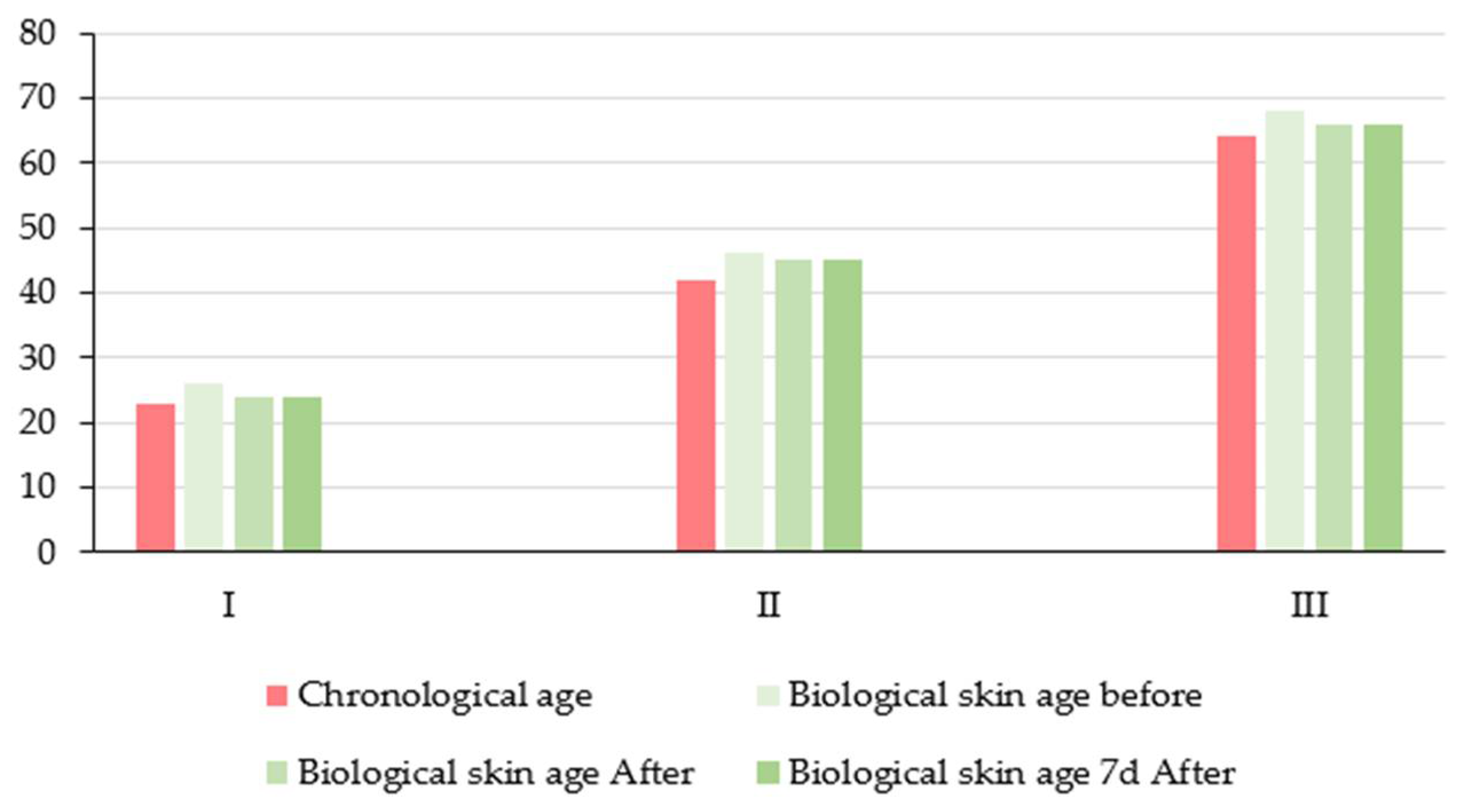 Antioxidants 14 00729 g009