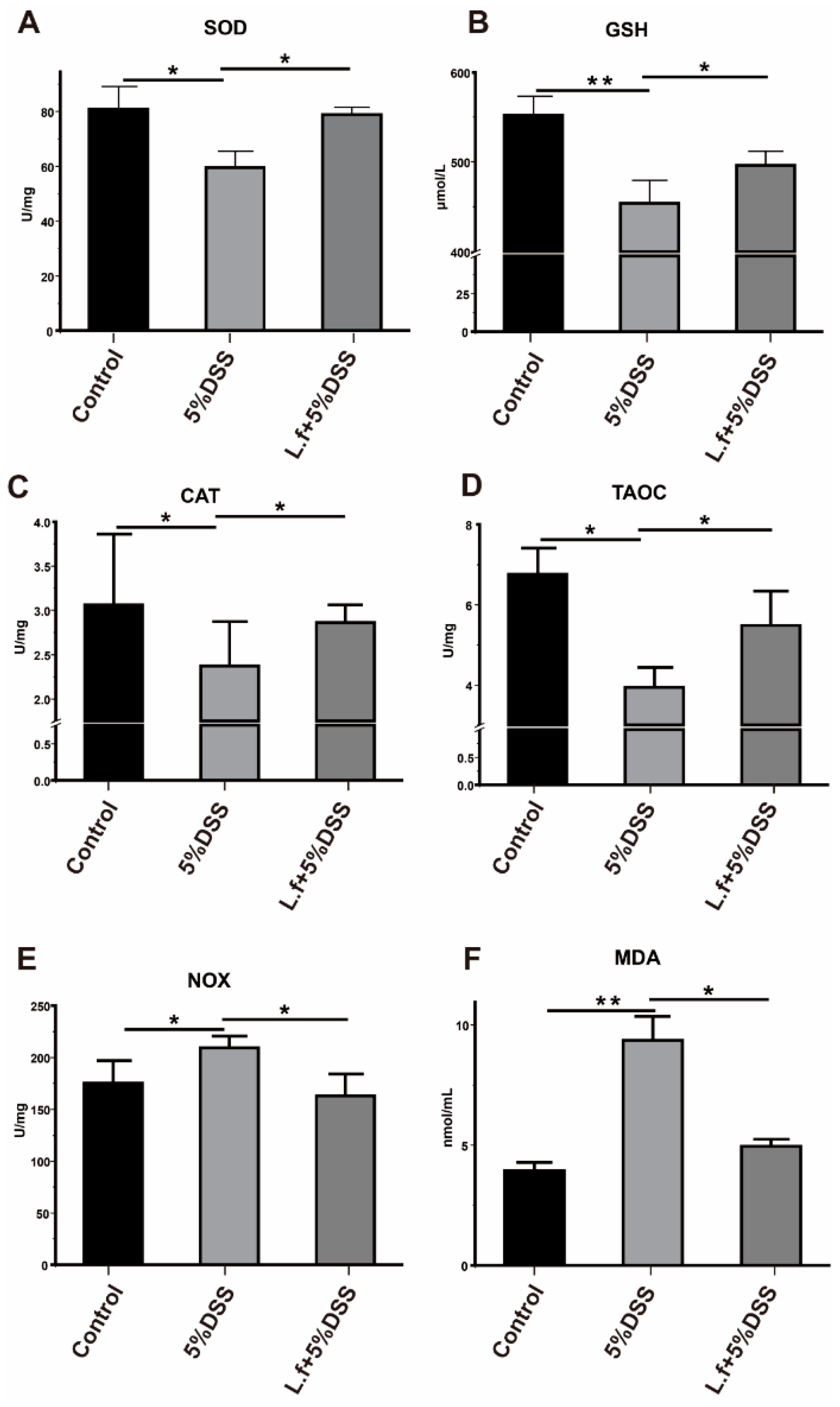 Antioxidants 14 00732 g001
