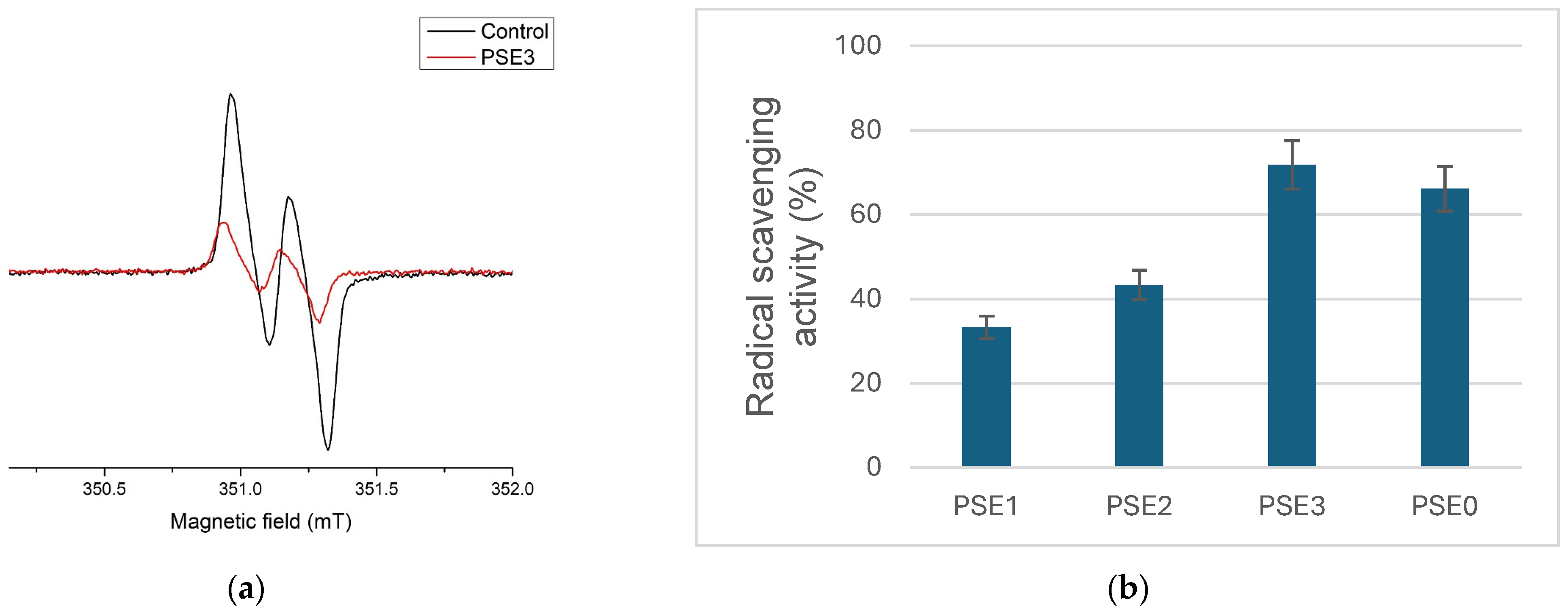 Antioxidants 14 00733 g002