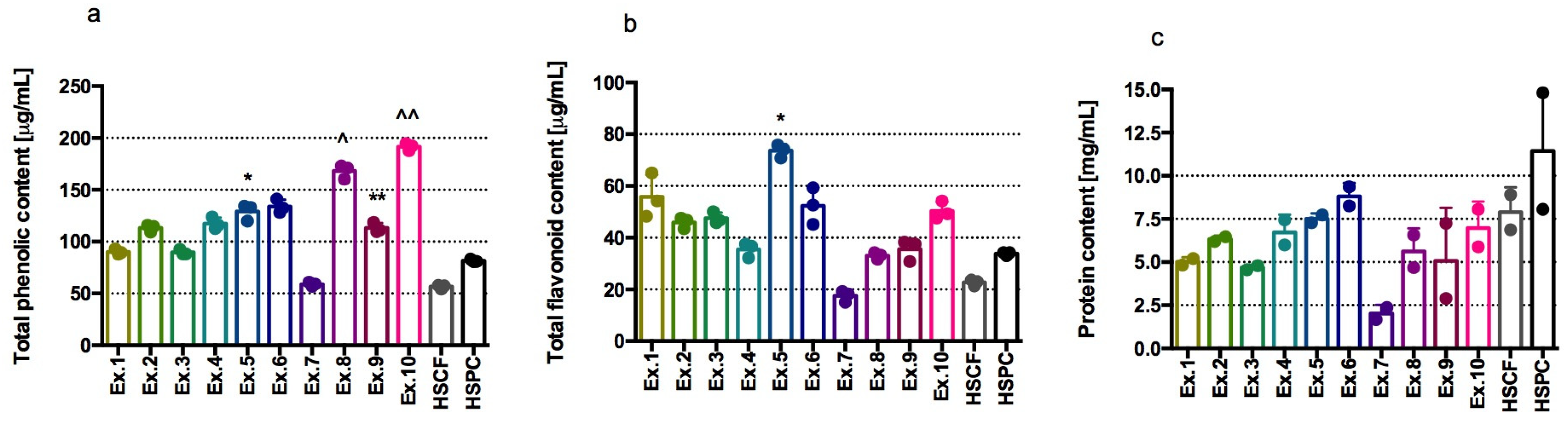 Antioxidants 14 00734 g001