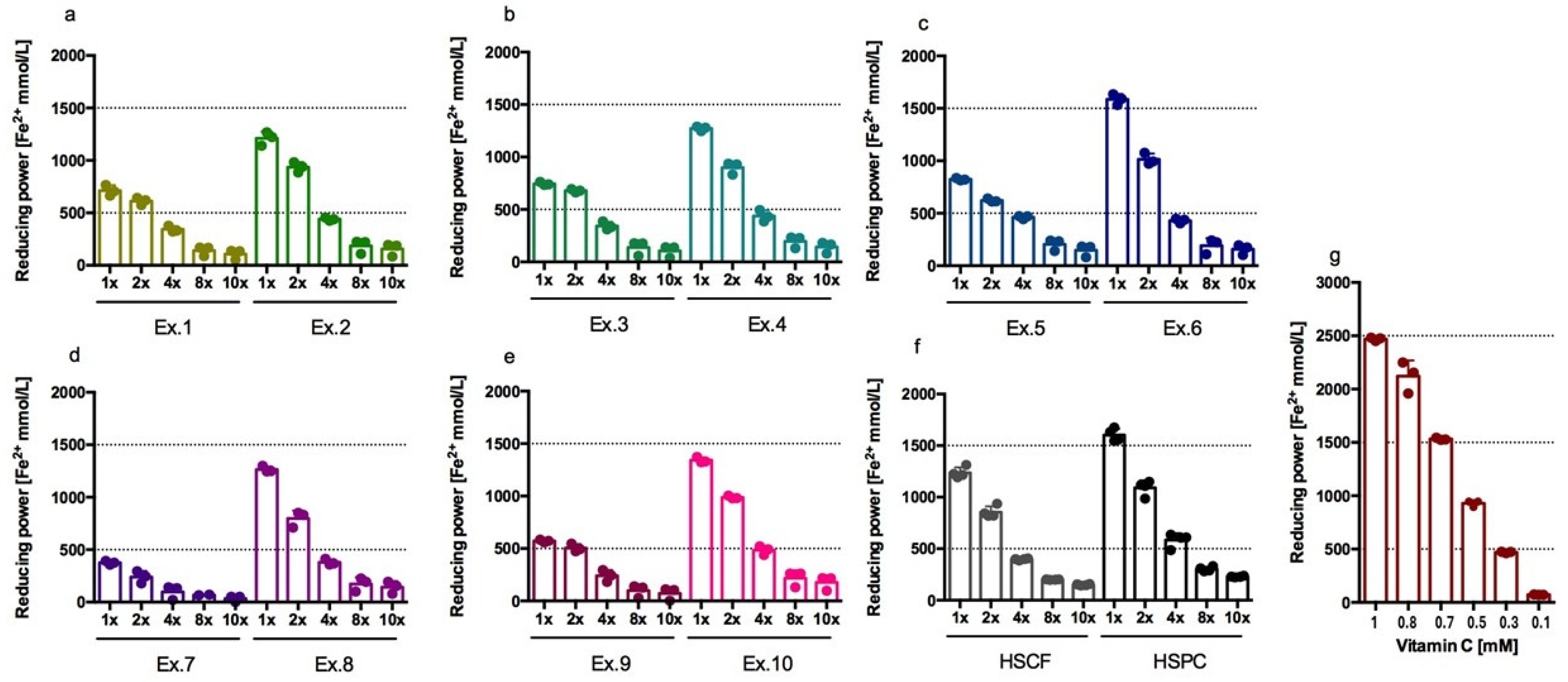 Antioxidants 14 00734 g002