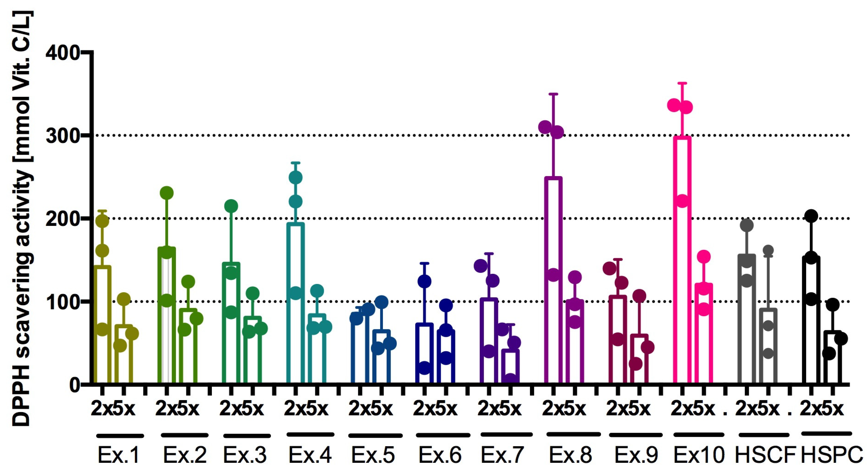 Antioxidants 14 00734 g003