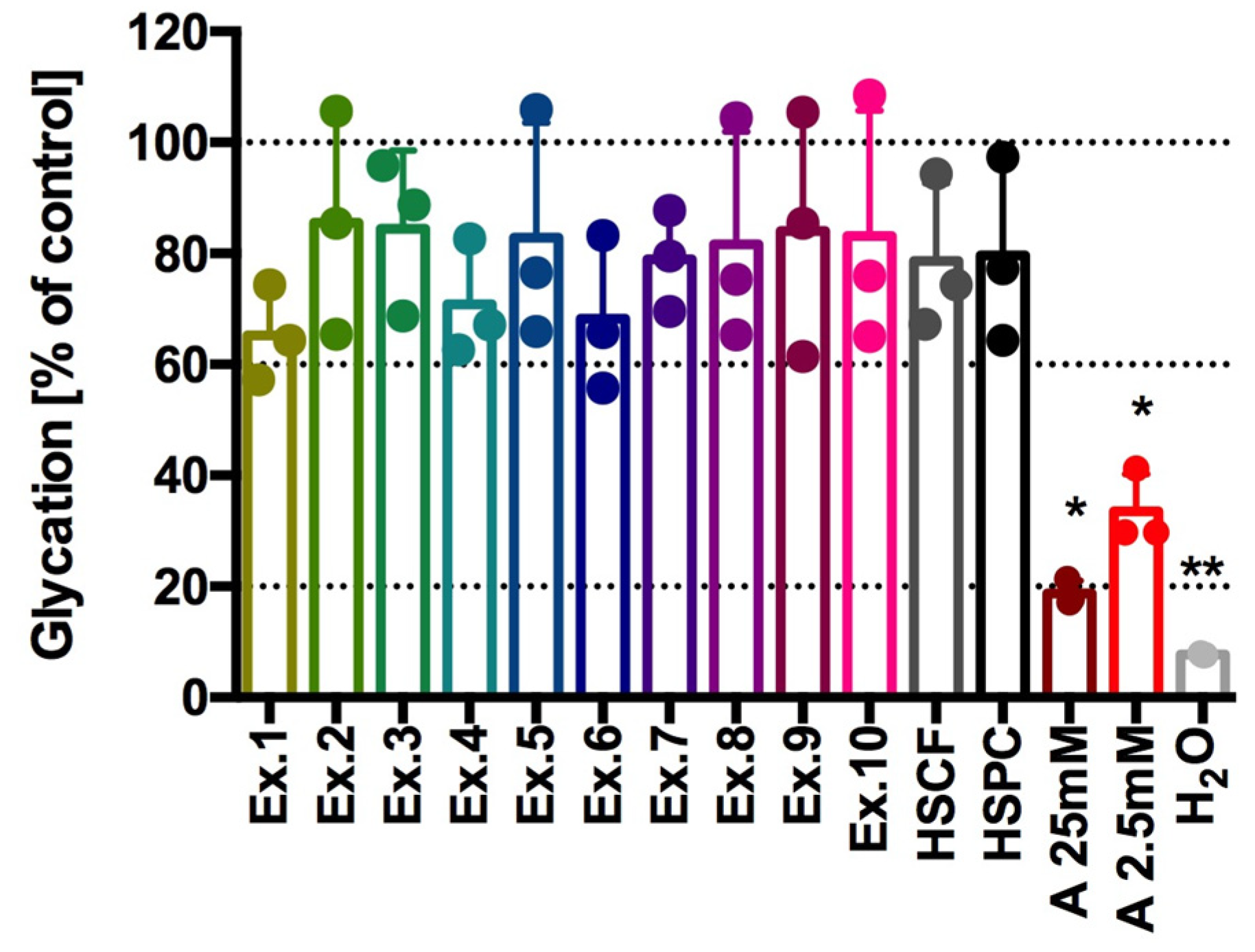 Antioxidants 14 00734 g005
