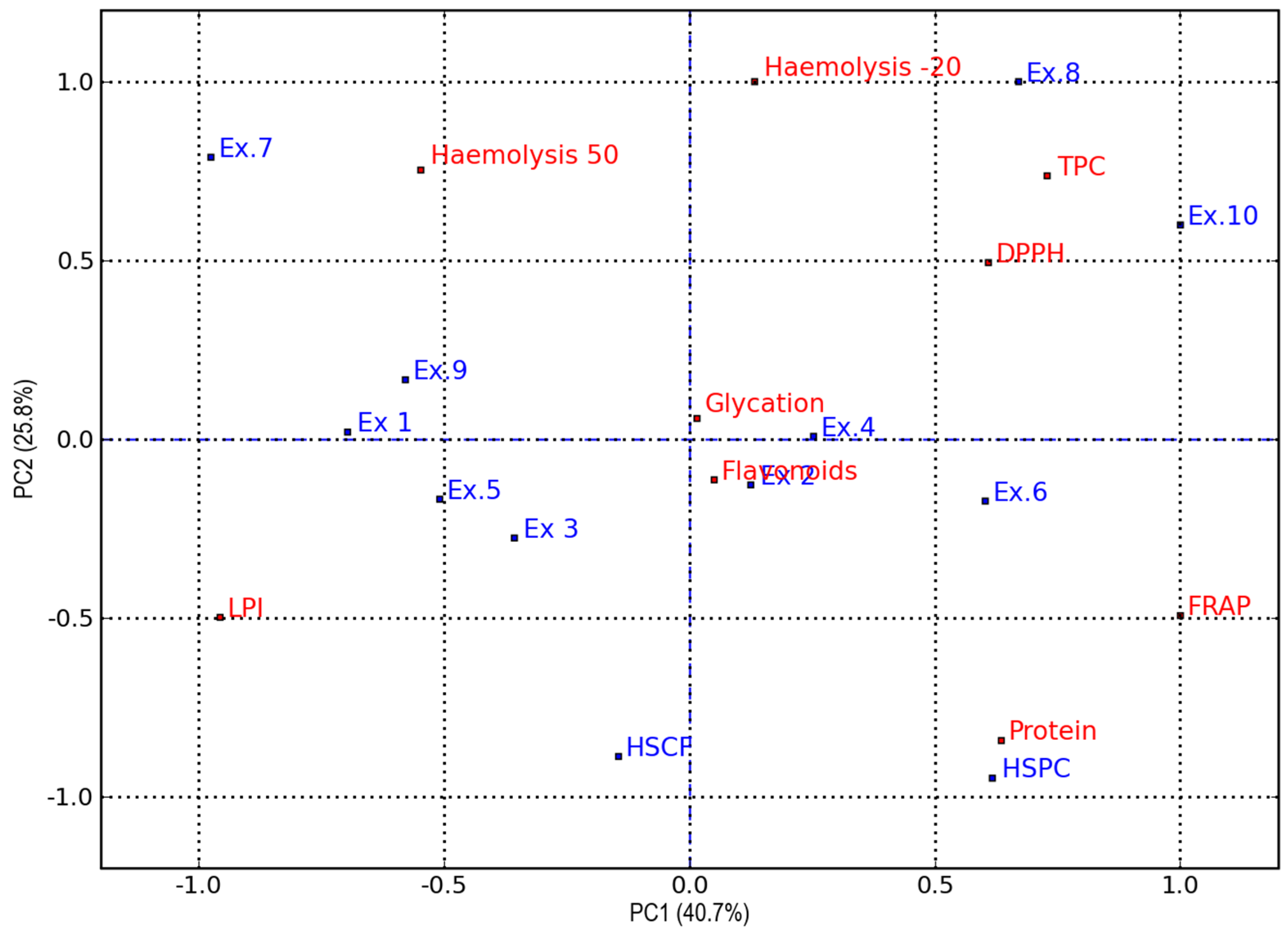 Antioxidants 14 00734 g006