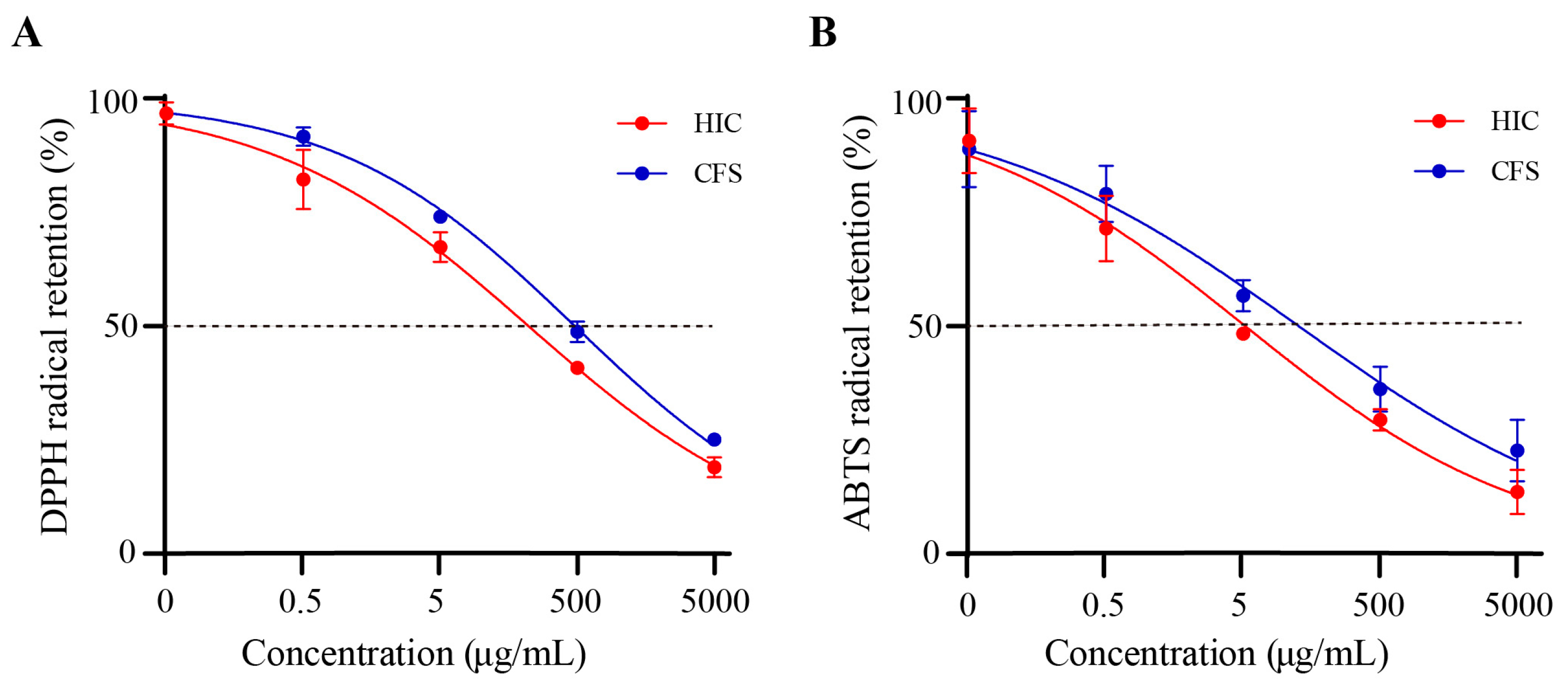 Antioxidants 14 00737 g002 Antioxidants 14 00737 g002