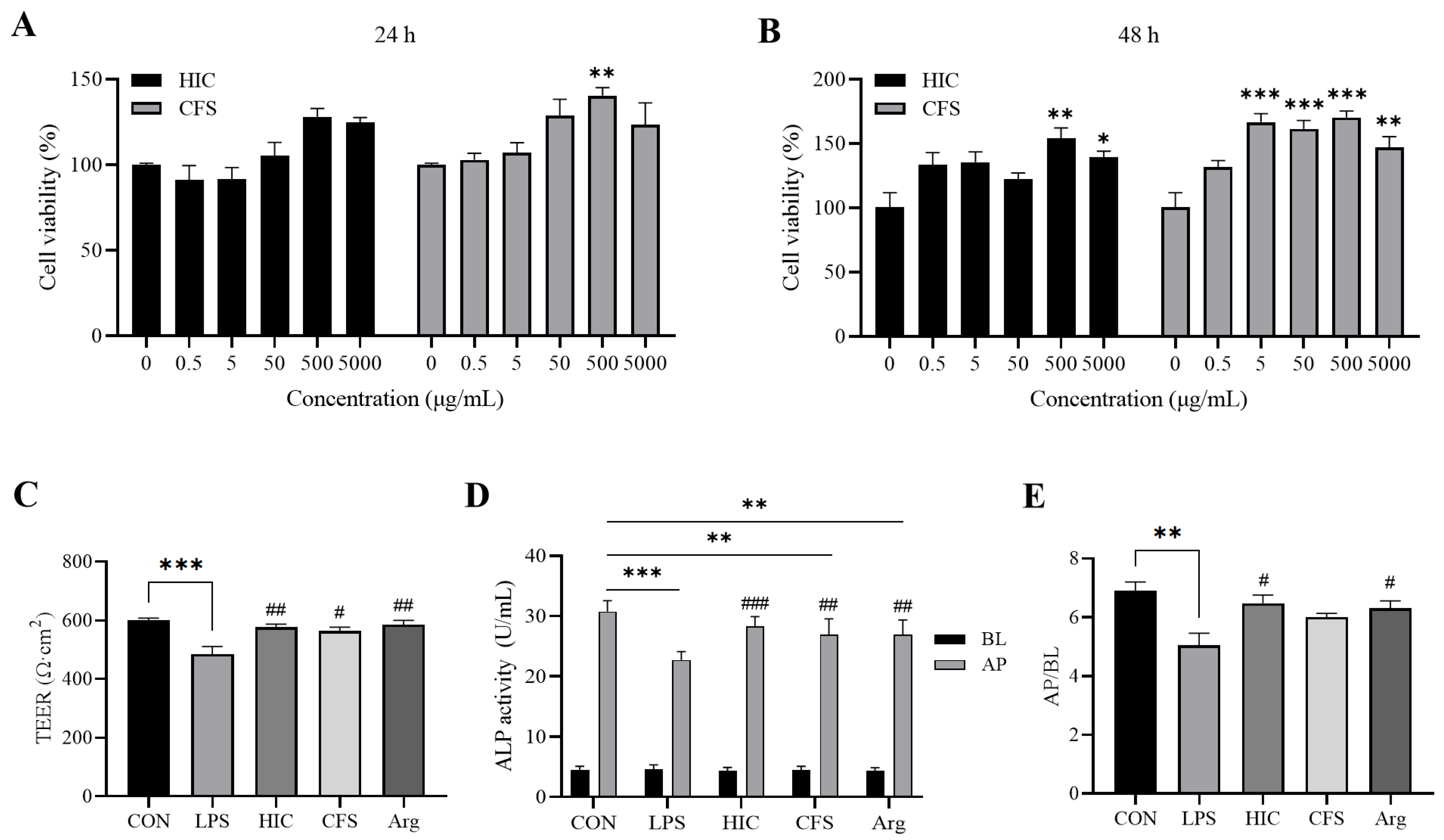 Antioxidants 14 00737 g003 Antioxidants 14 00737 g003
