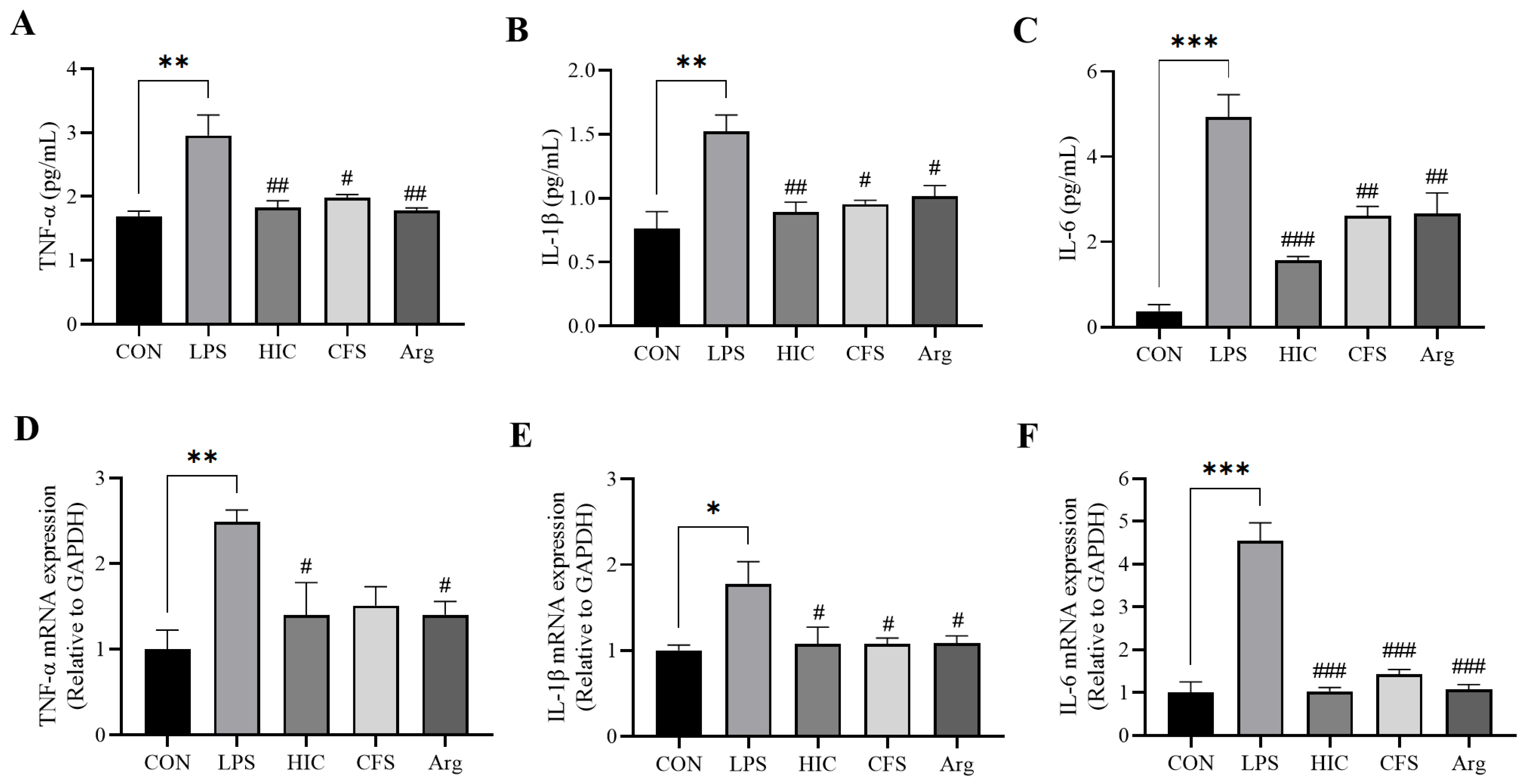 Antioxidants 14 00737 g004 Antioxidants 14 00737 g004