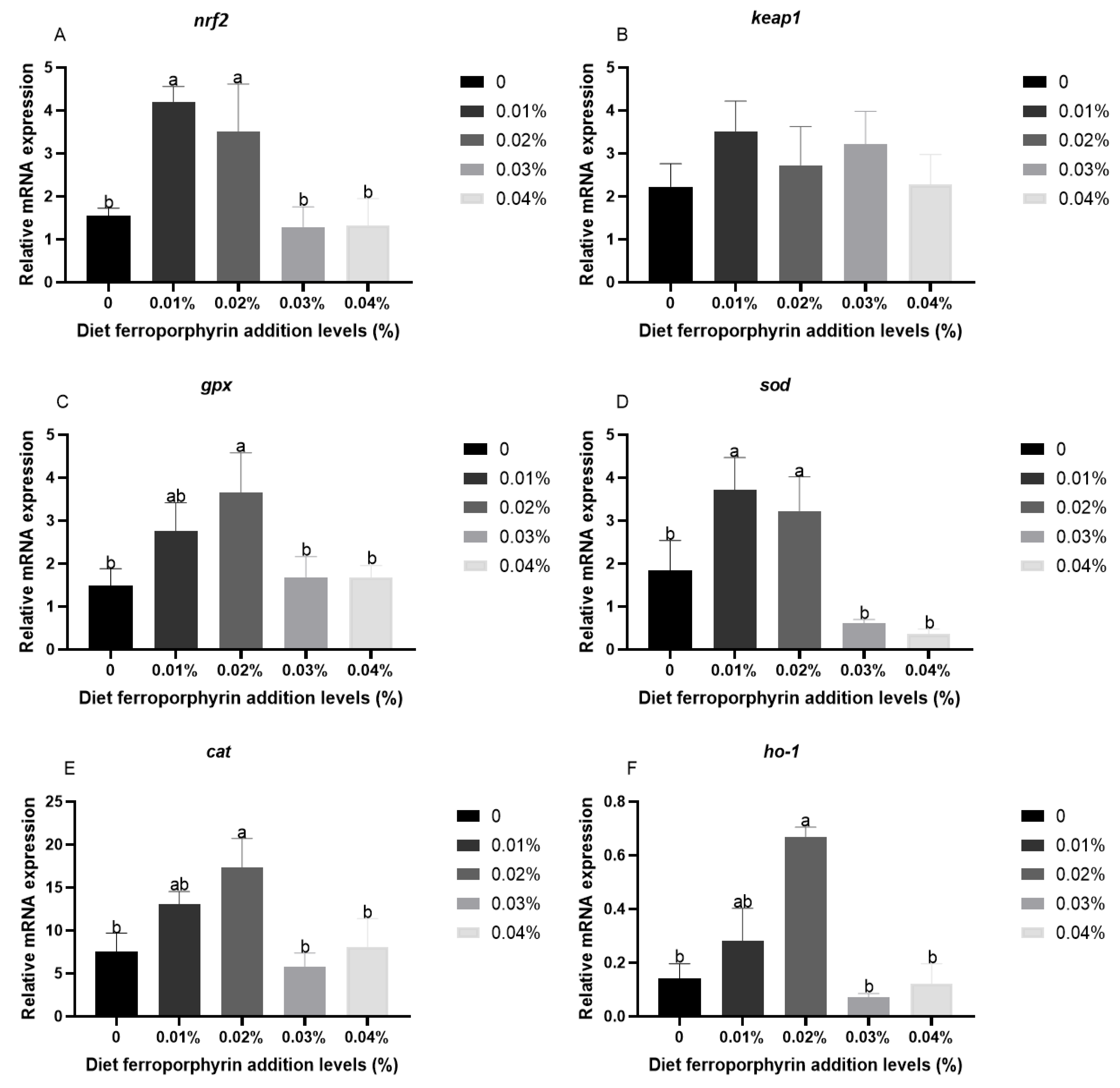 Antioxidants 14 00738 g002