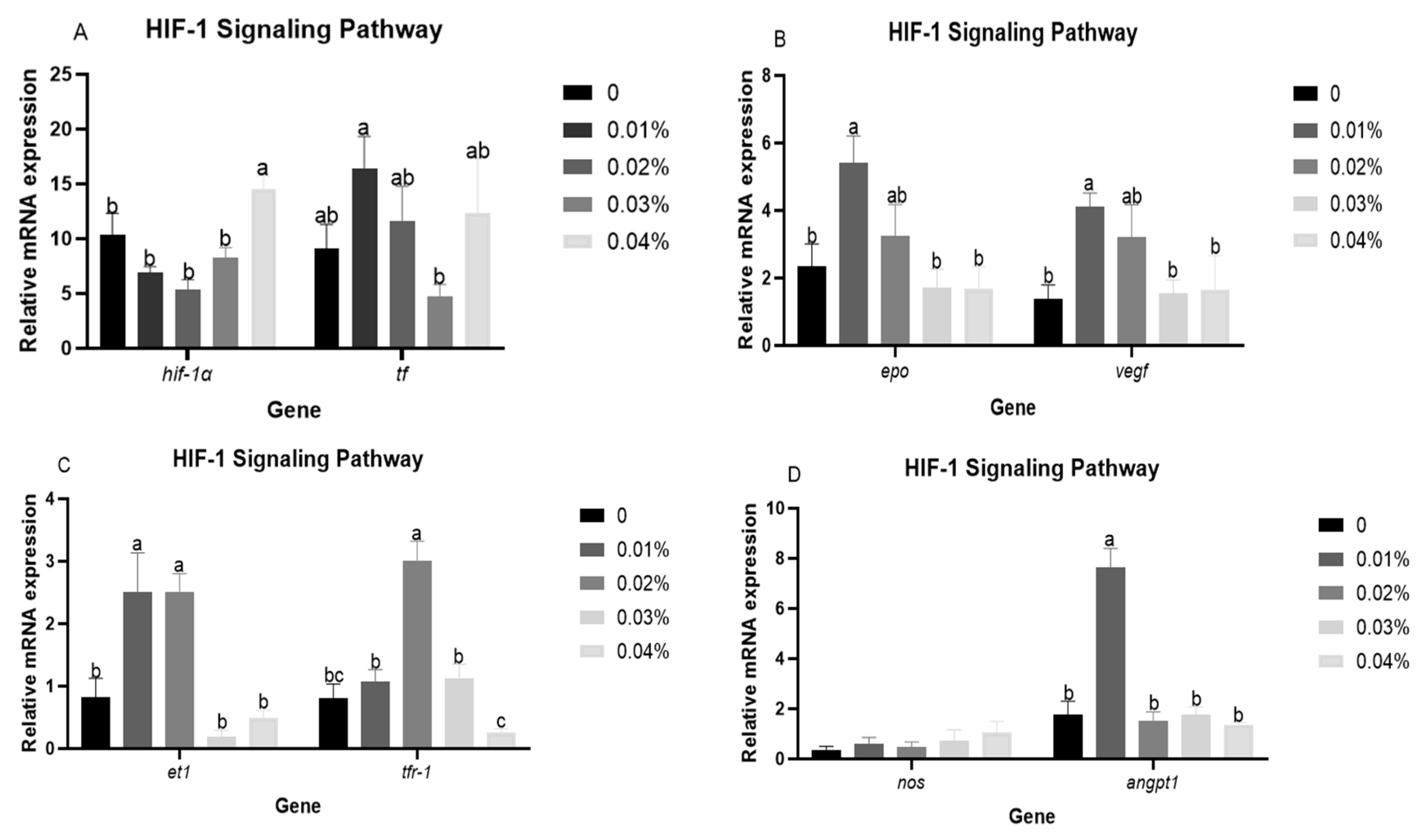 Antioxidants 14 00738 g004