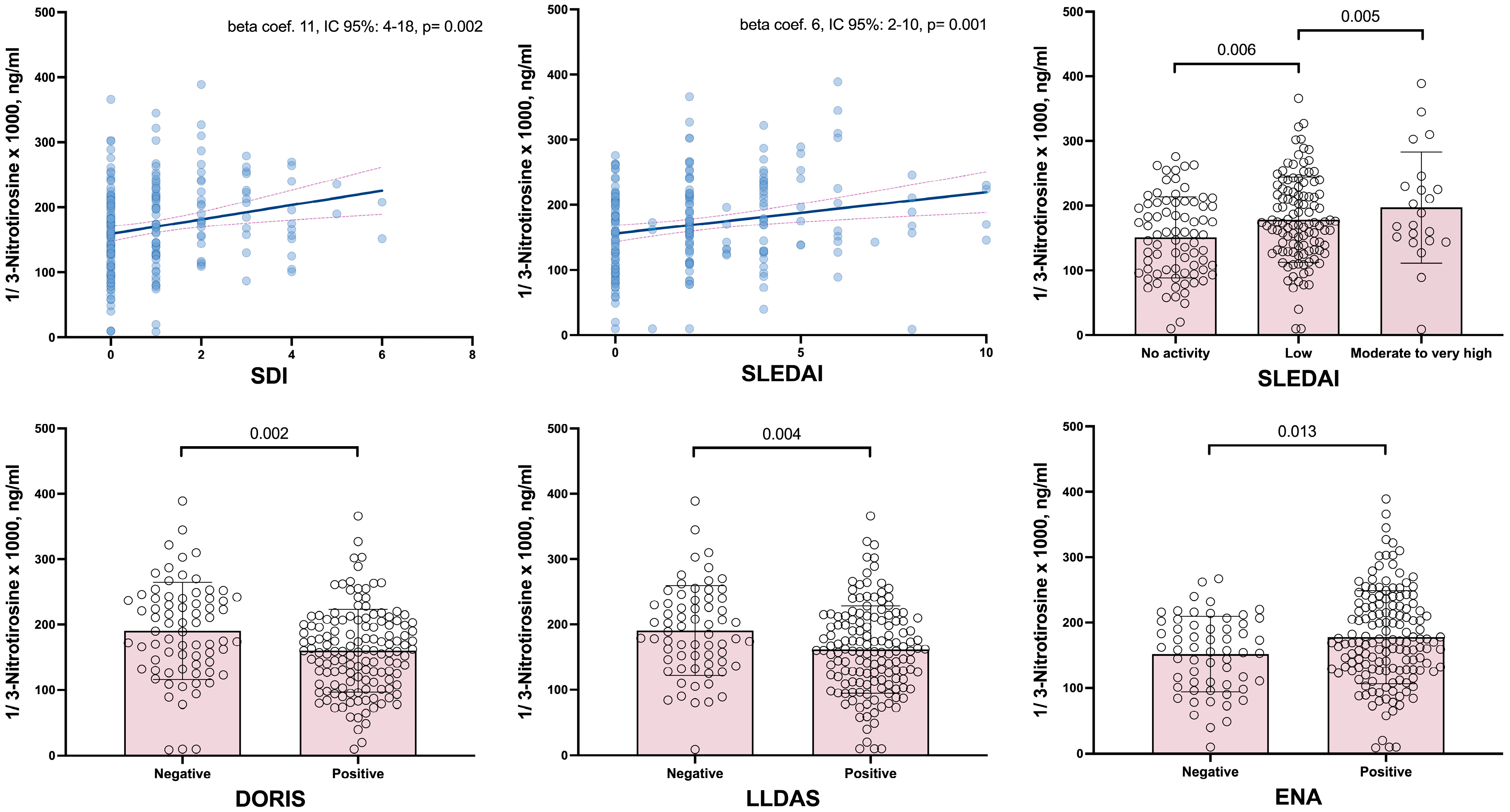 Antioxidants 14 00739 g001