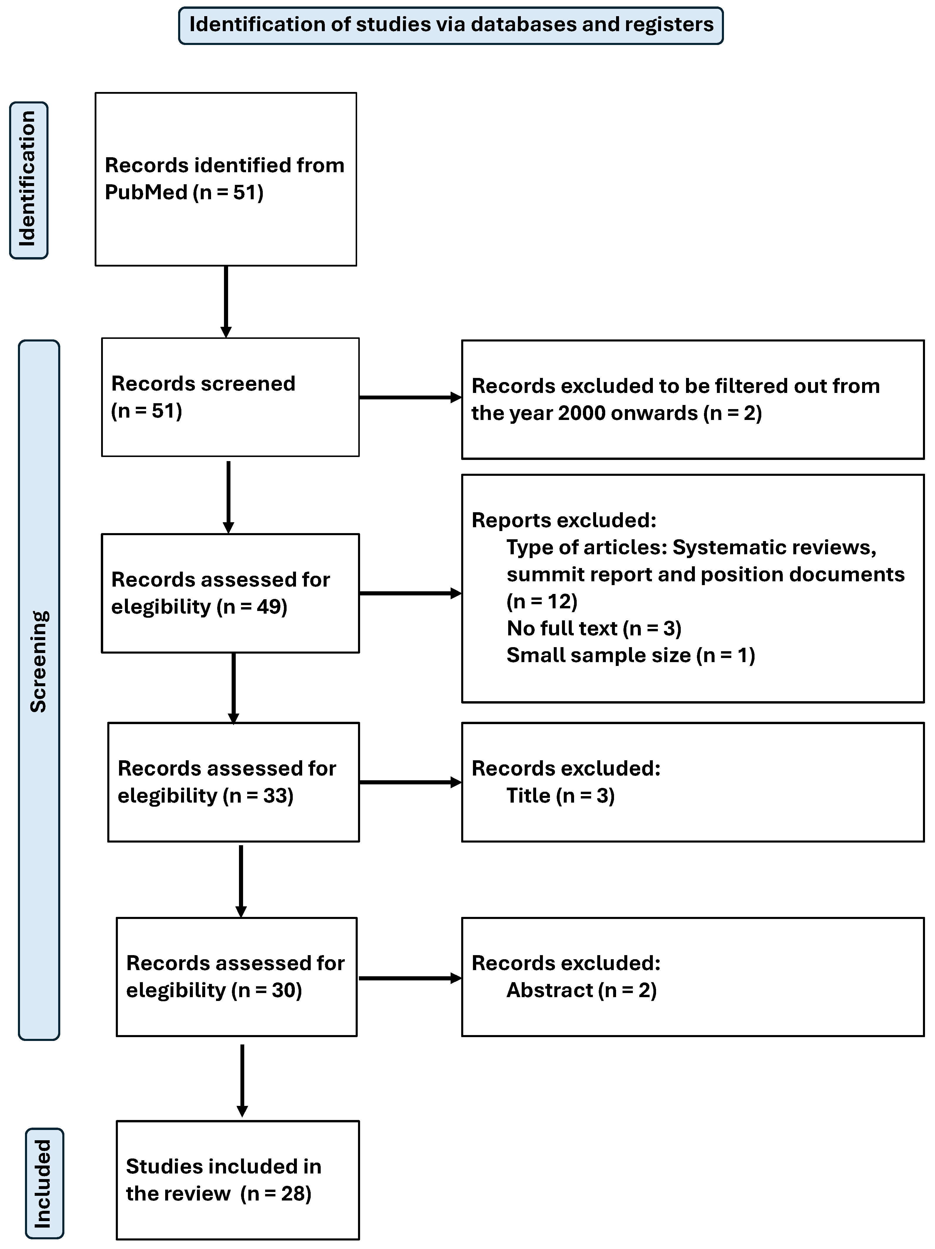 Antioxidants 14 00740 g001