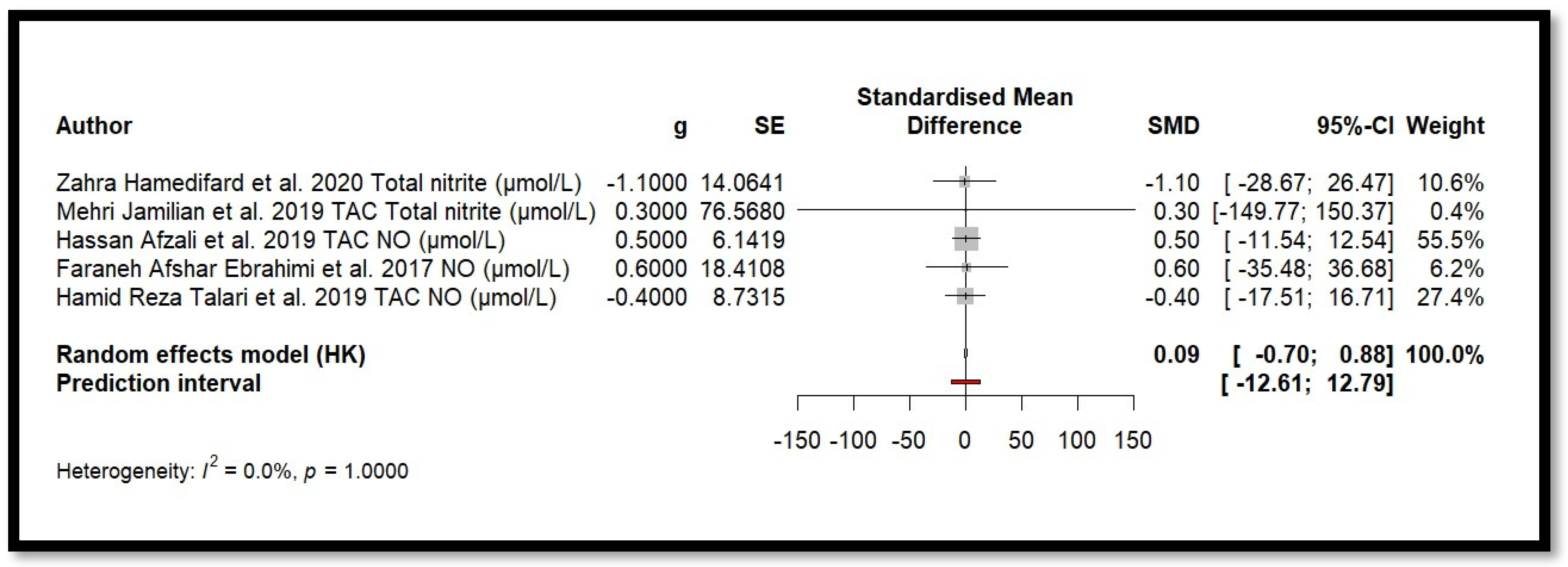 Antioxidants 14 00740 g003