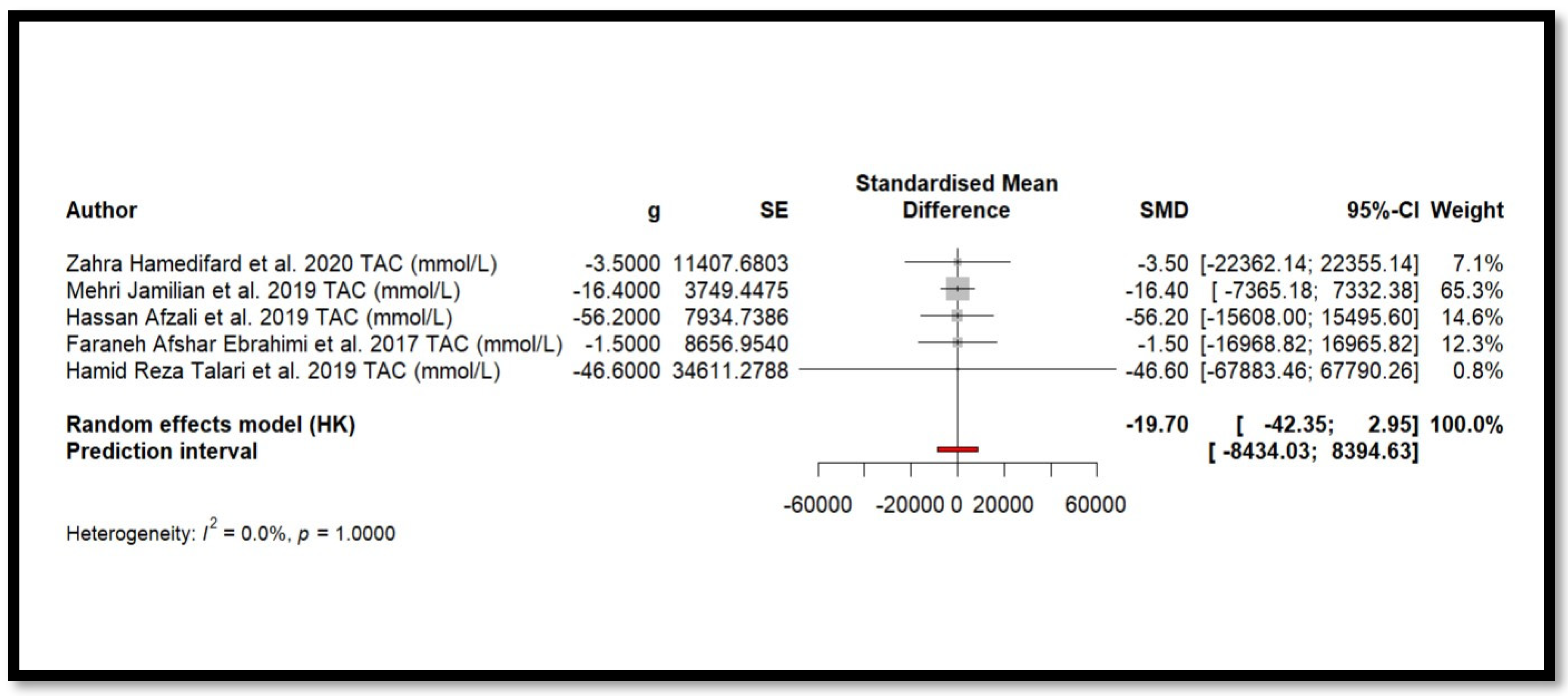 Antioxidants 14 00740 g004