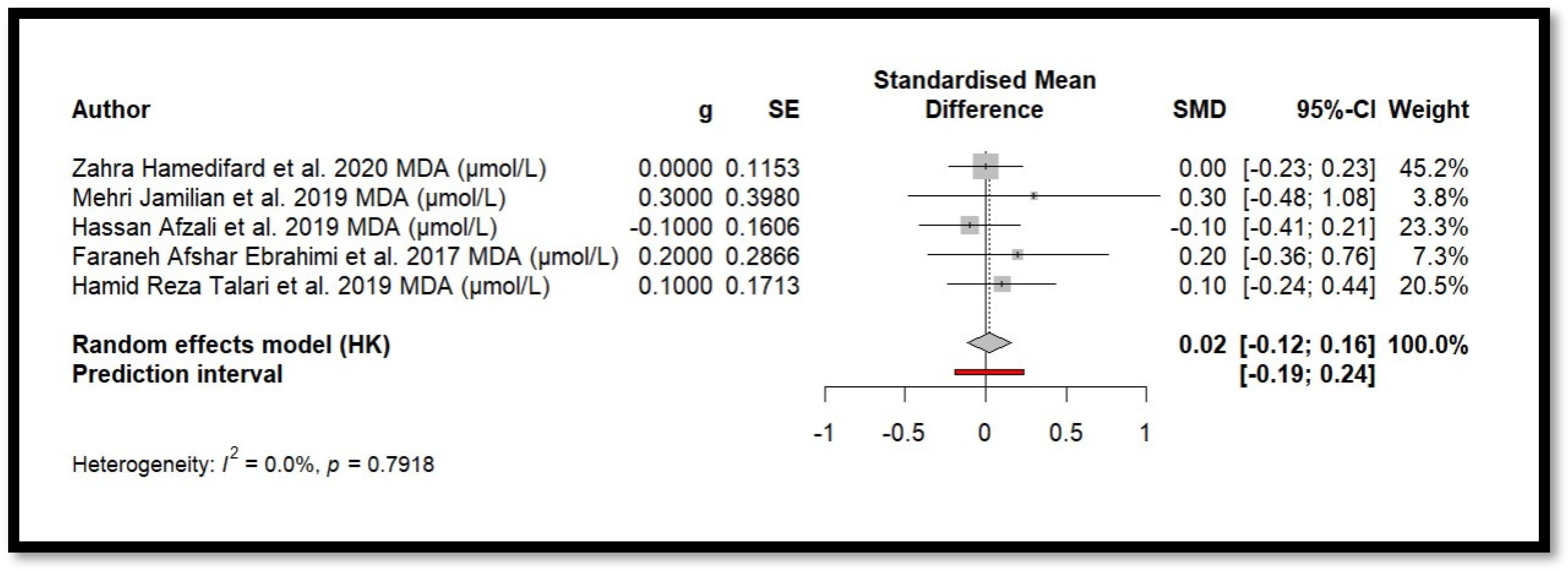 Antioxidants 14 00740 g005