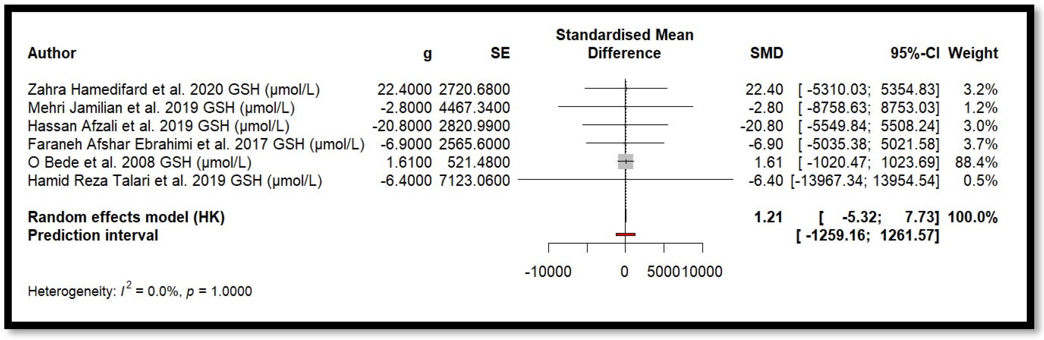 Antioxidants 14 00740 g006