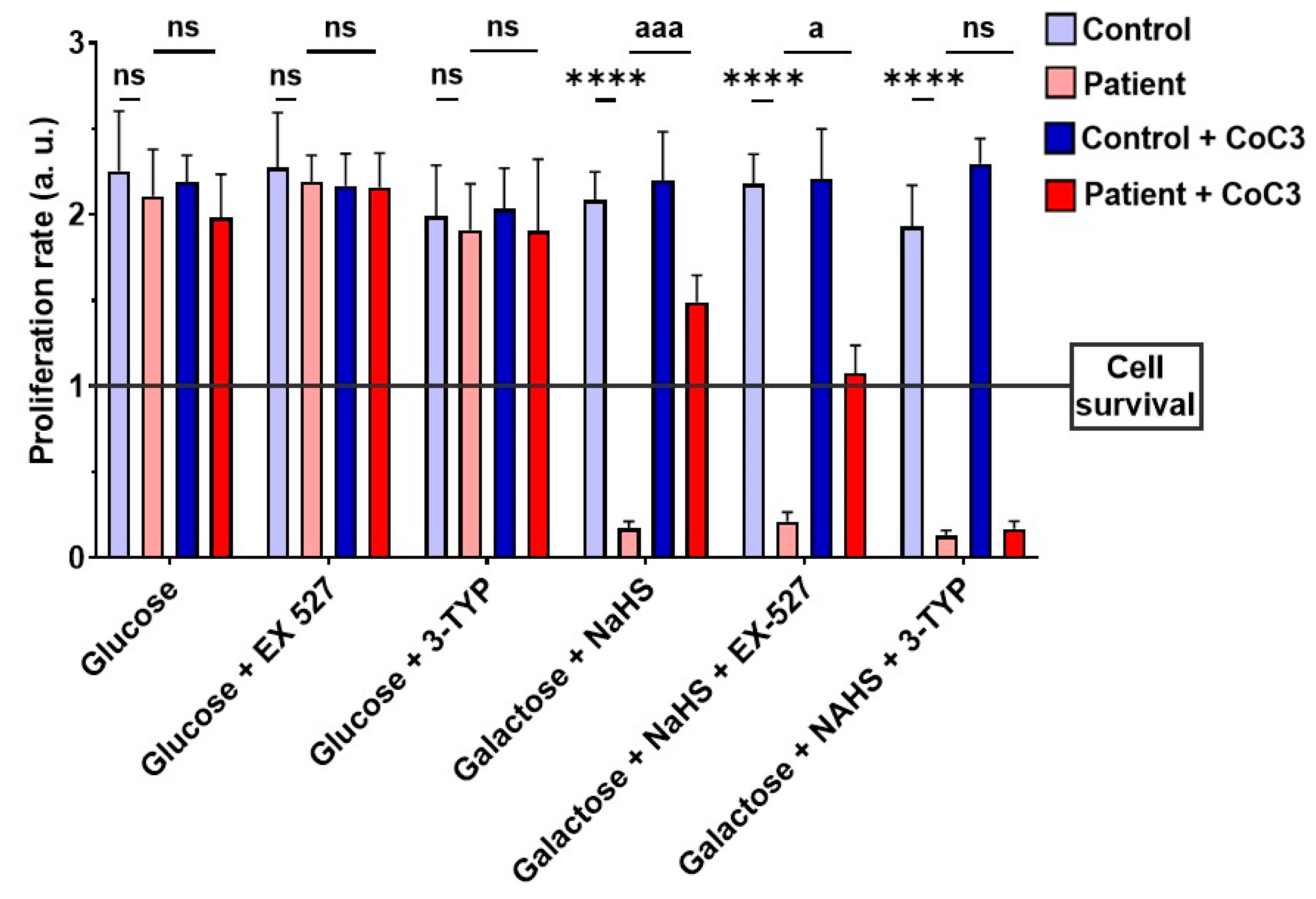 Antioxidants 14 00741 g018
