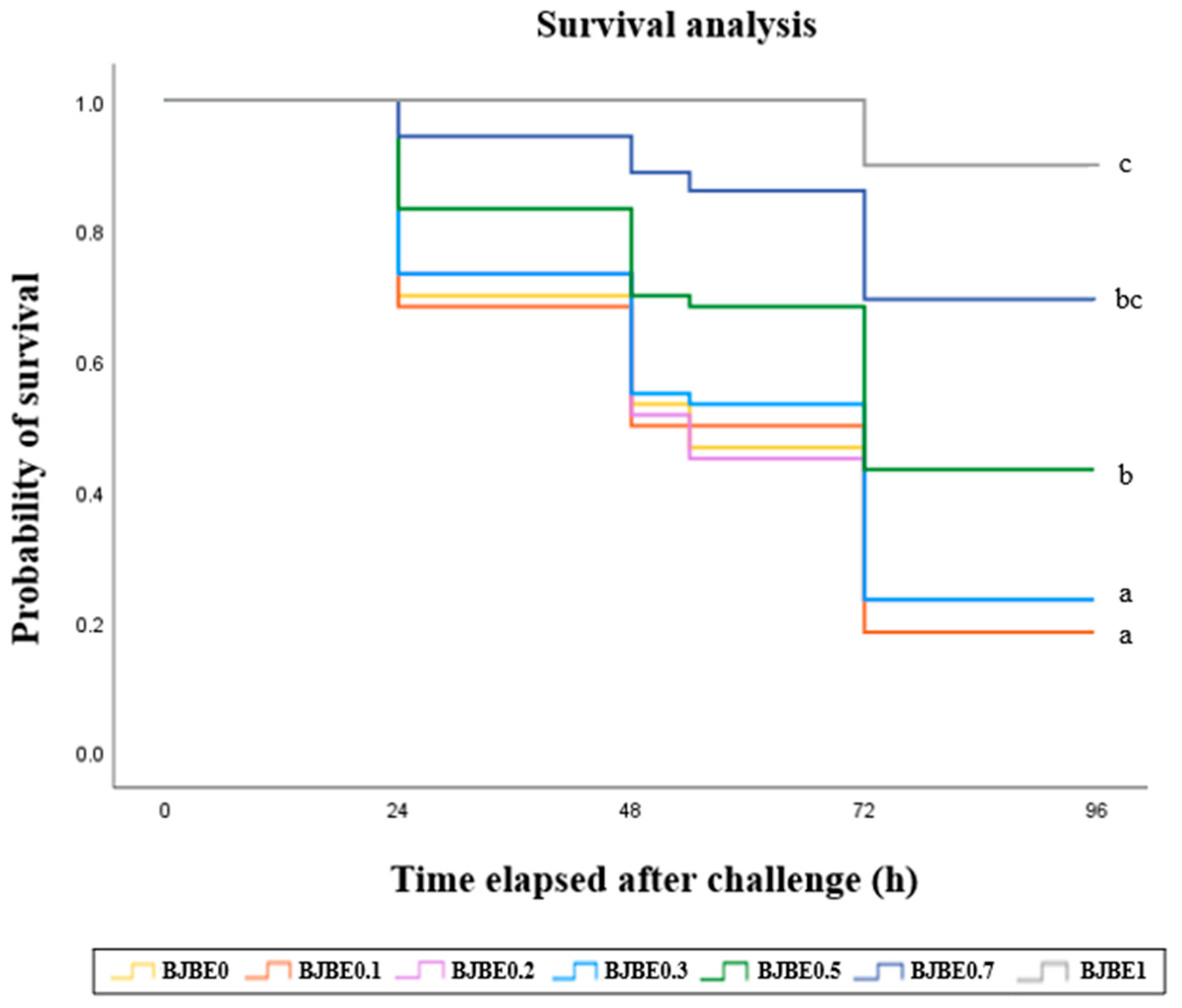 Antioxidants 14 00745 g001 Antioxidants 14 00745 g001