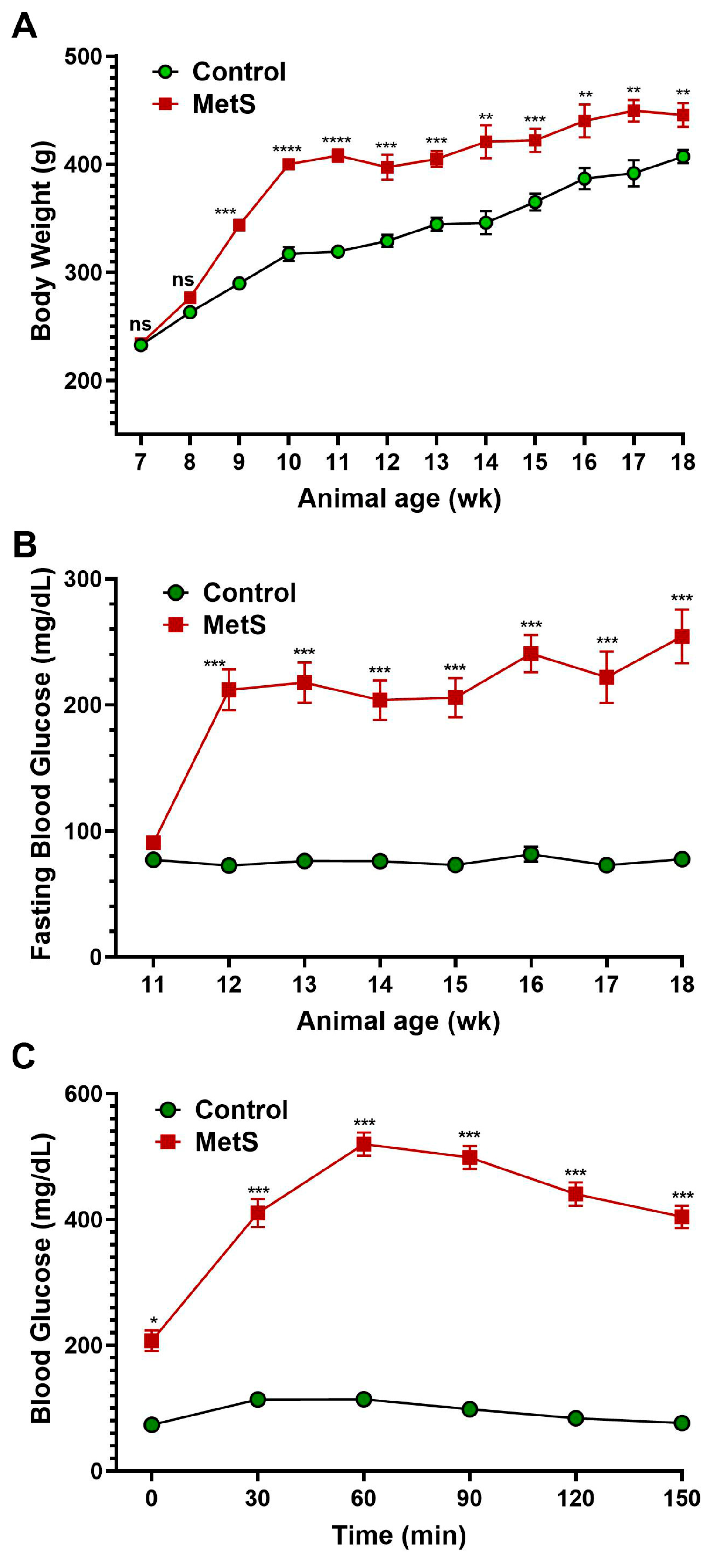 Antioxidants 14 00746 g003