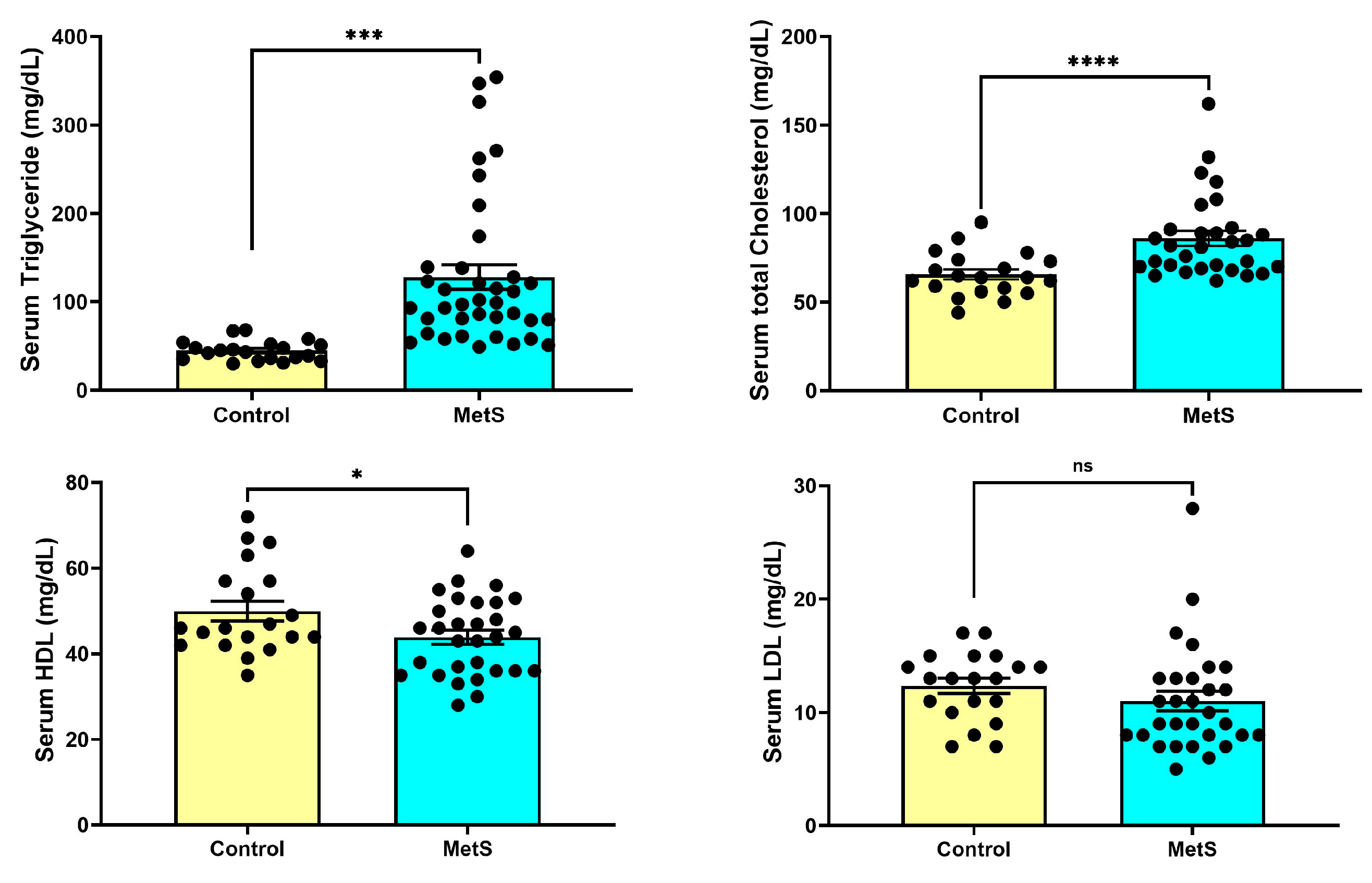 Antioxidants 14 00746 g004