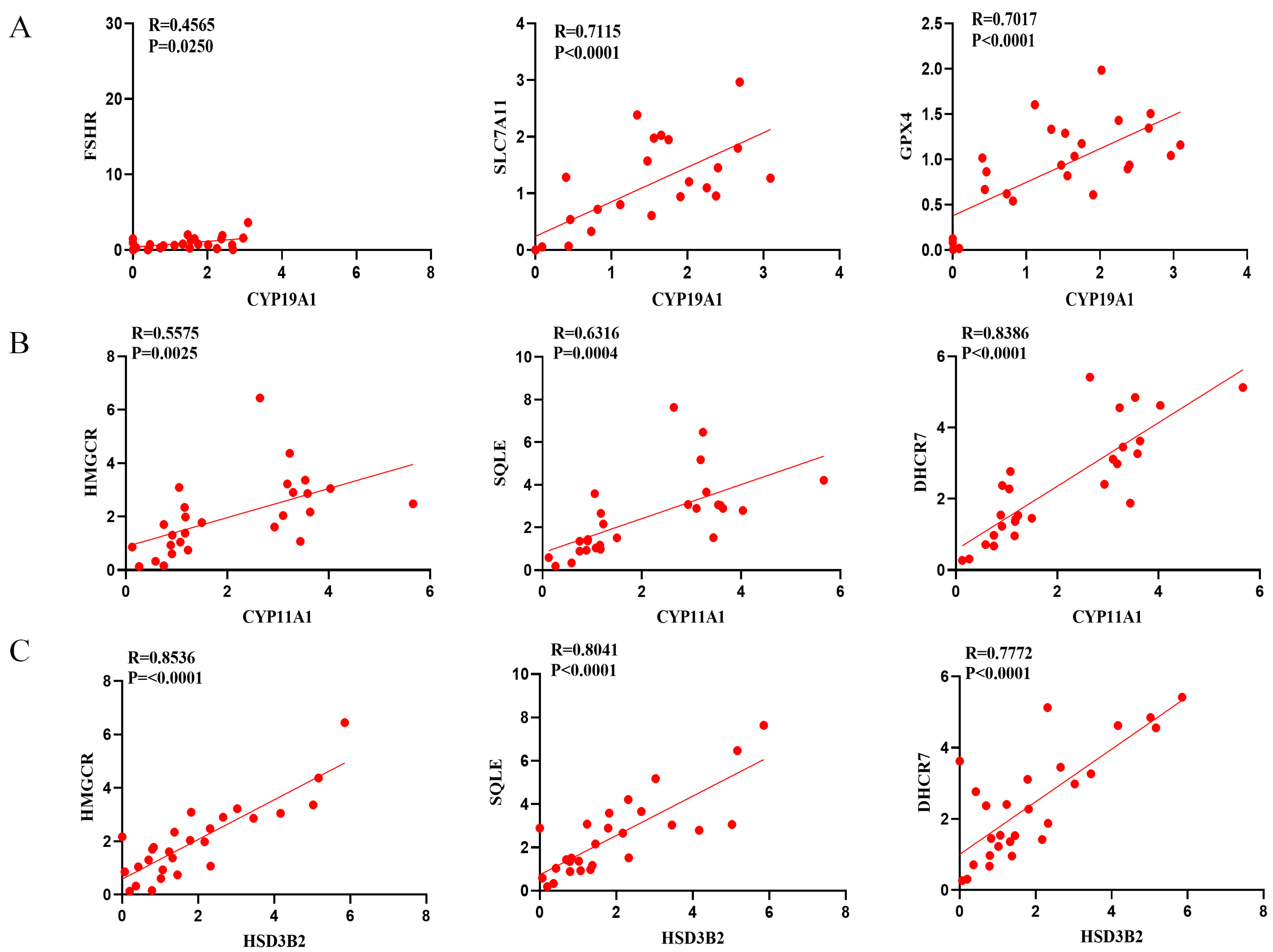 Antioxidants 14 00749 g008