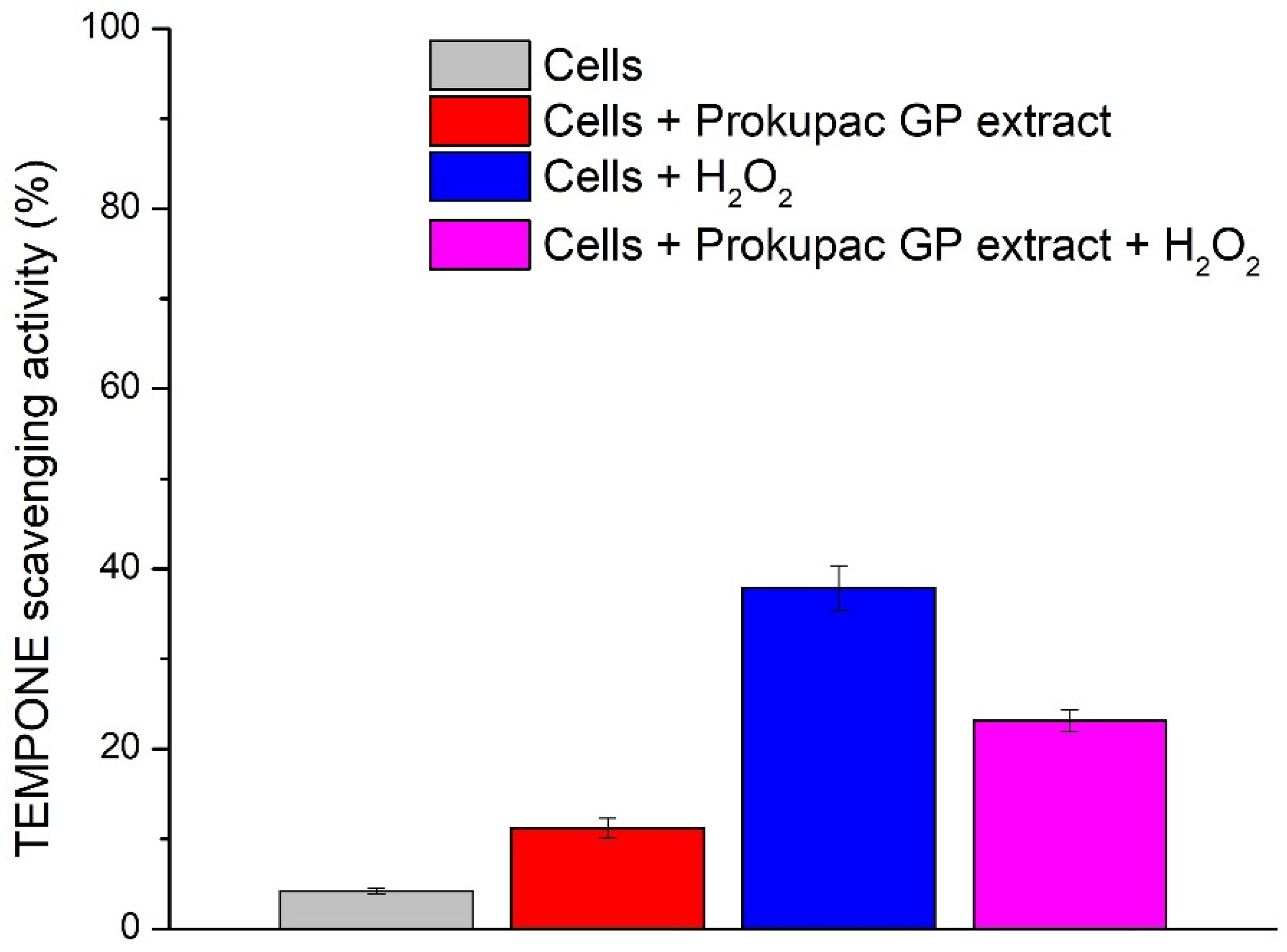 Antioxidants 14 00751 g003